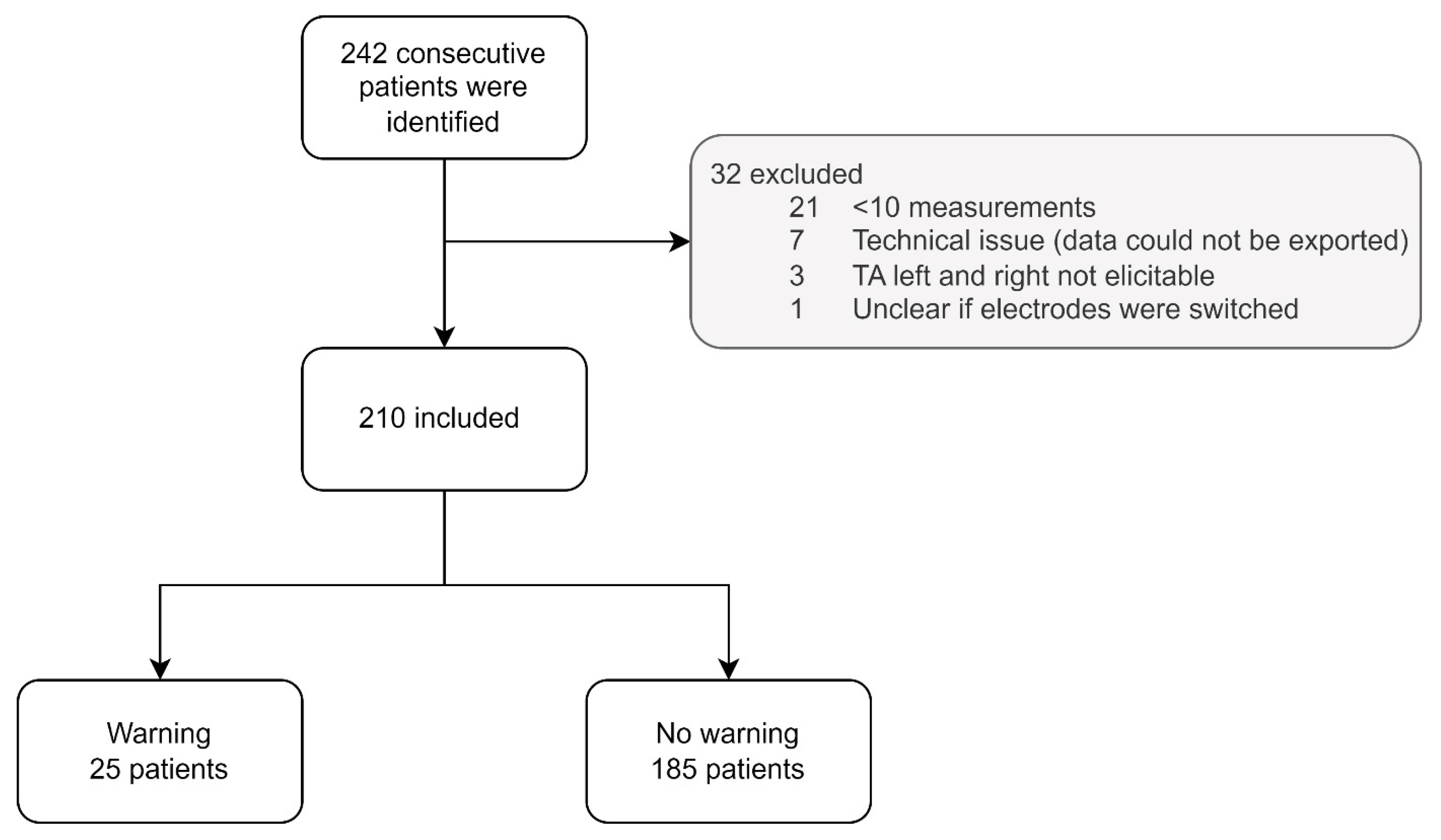 Jcm 12 01753 g001 Jcm 12 01753 g001