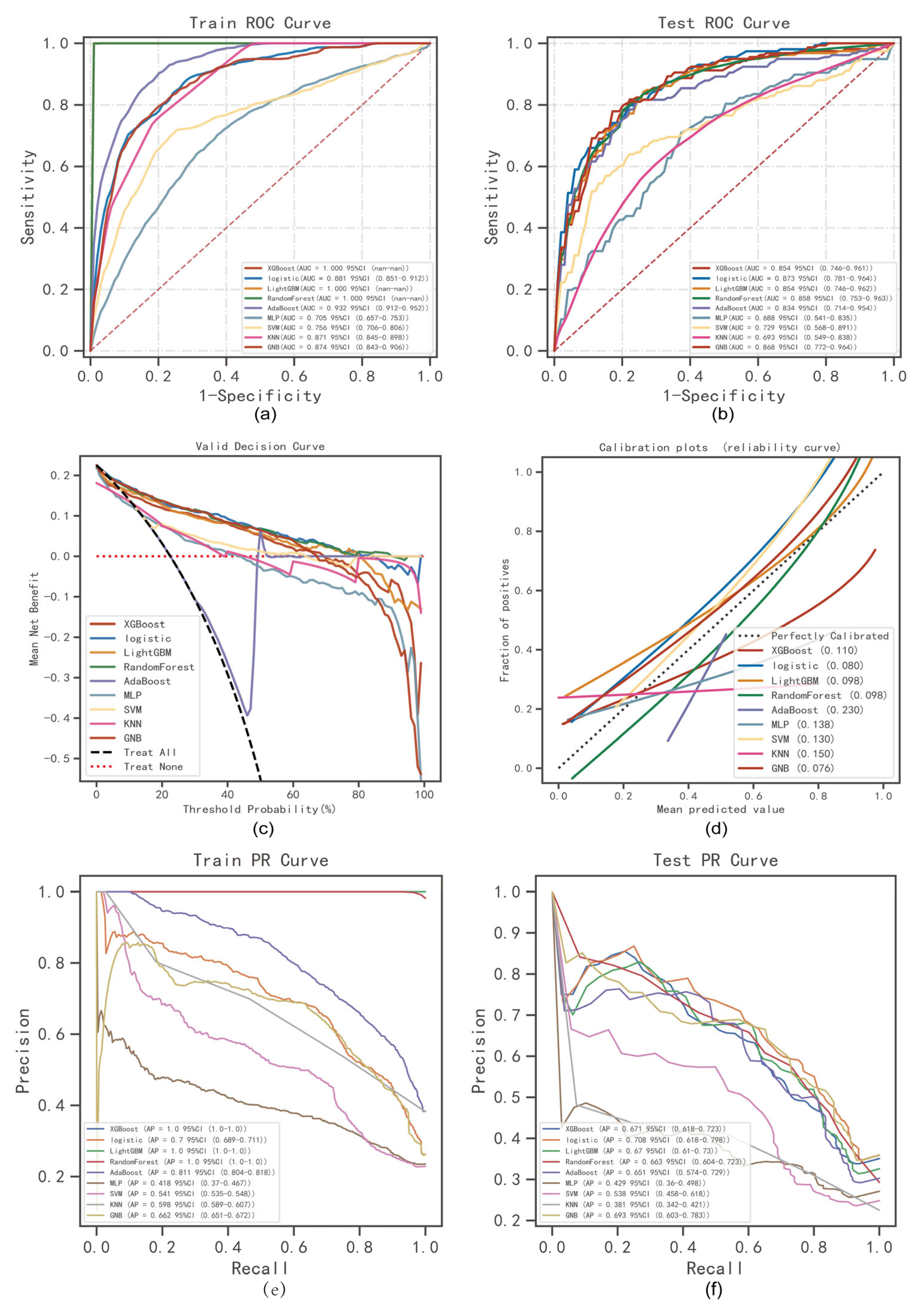 Jcm 12 01755 g002 Jcm 12 01755 g002