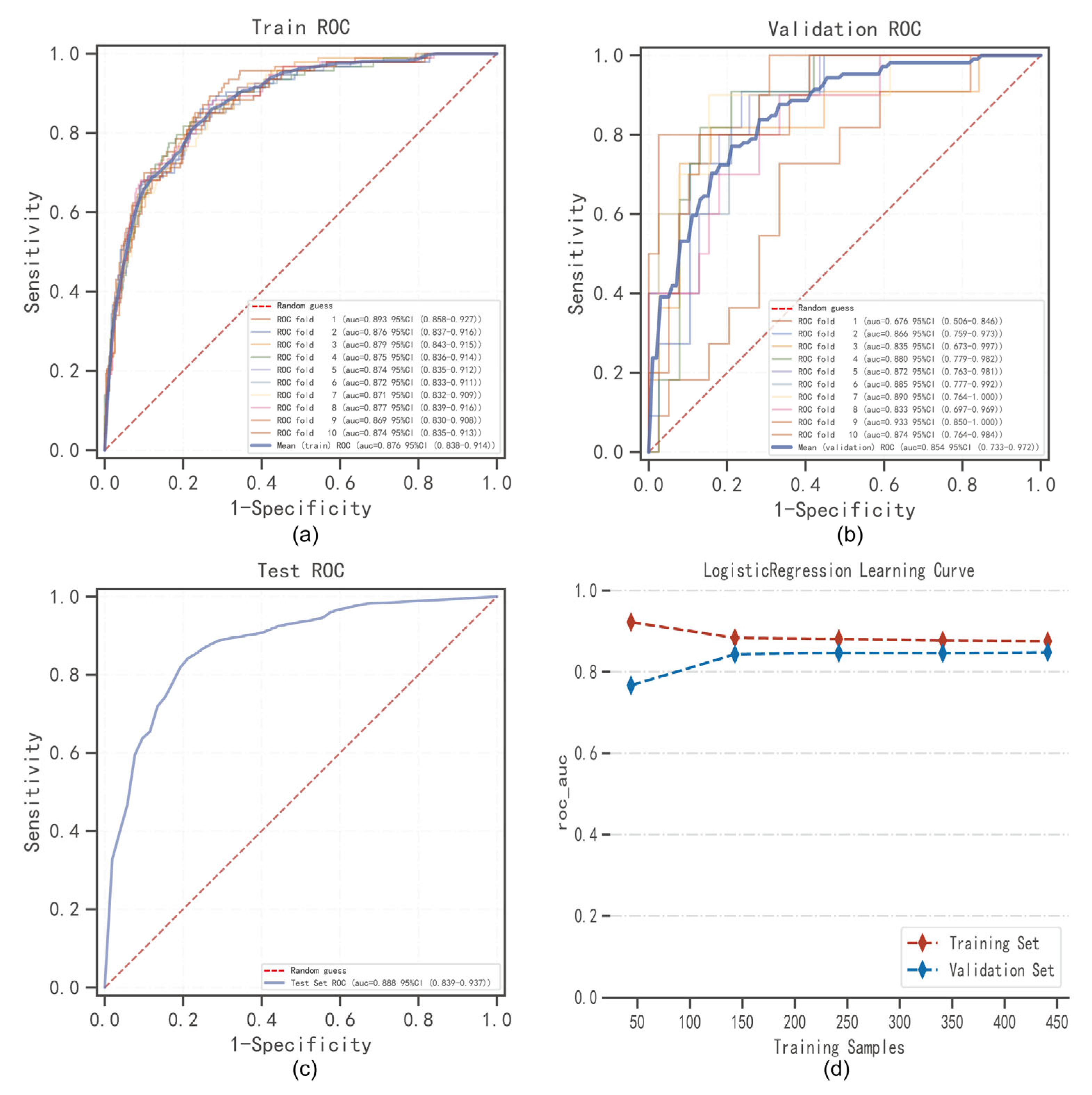 Jcm 12 01755 g003 Jcm 12 01755 g003