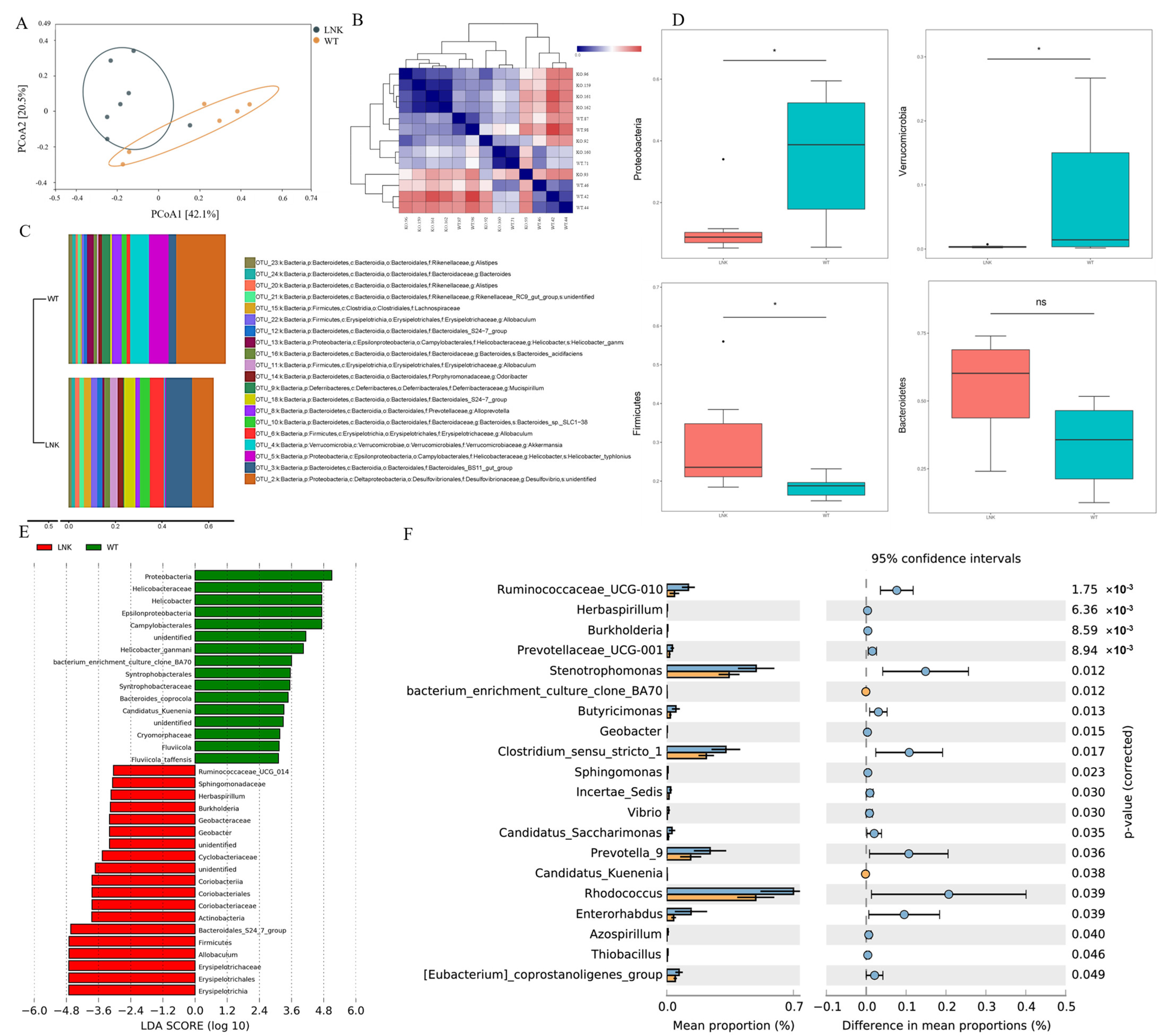Jcm 12 01767 g002 Jcm 12 01767 g002