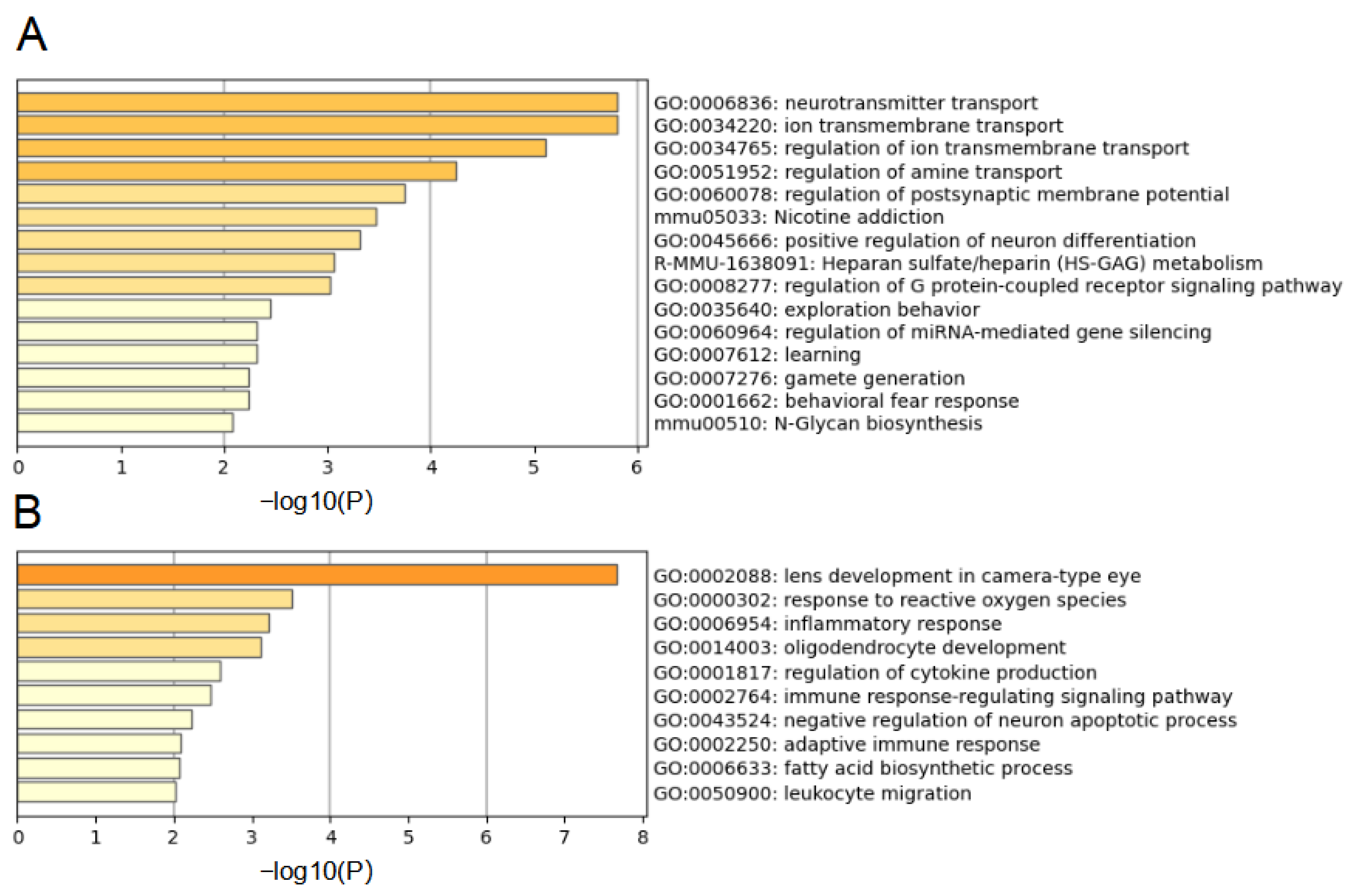 Jcm 12 01777 g003 Jcm 12 01777 g003