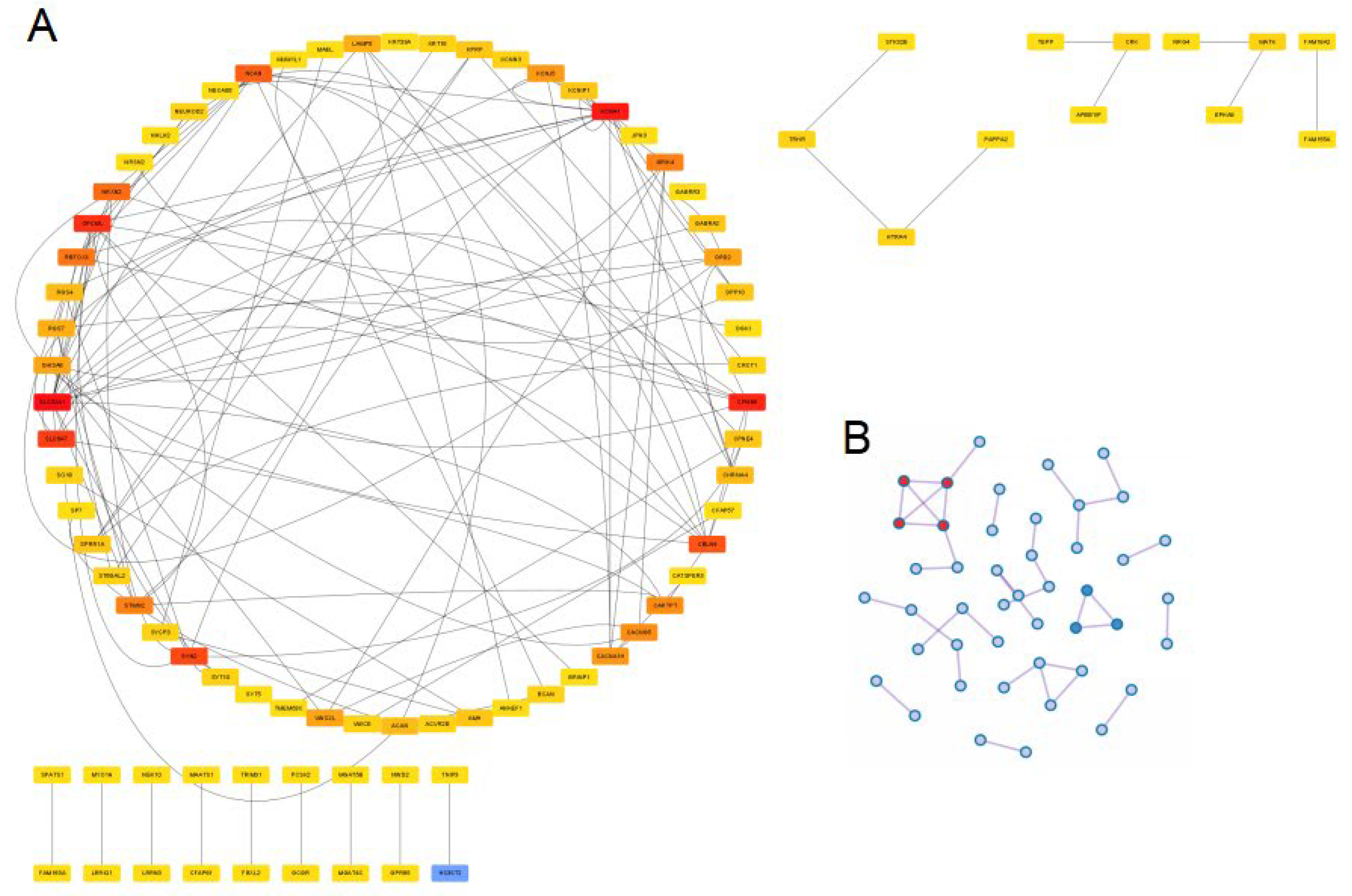 Jcm 12 01777 g004a Jcm 12 01777 g004a