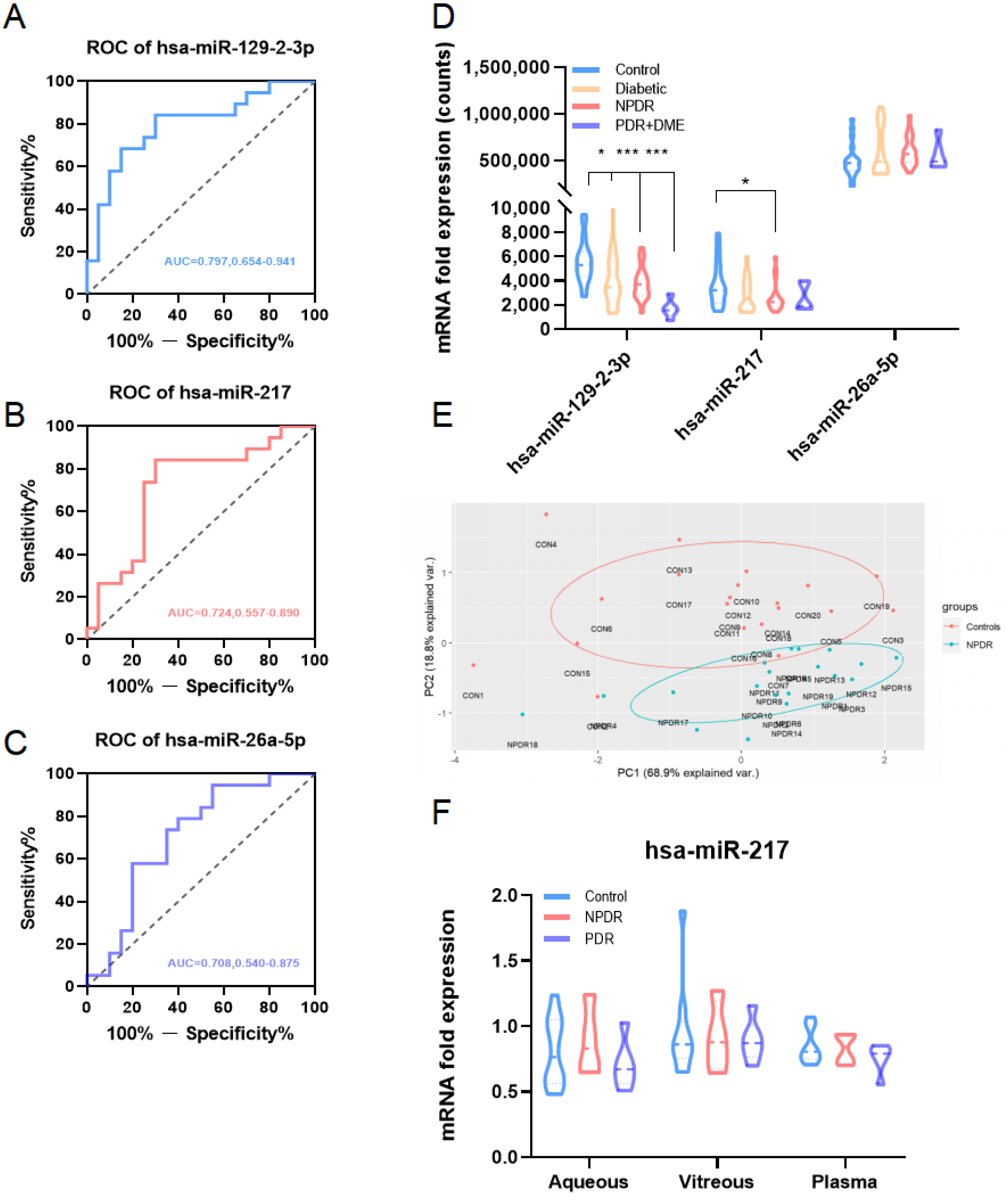 Jcm 12 01777 g006 Jcm 12 01777 g006