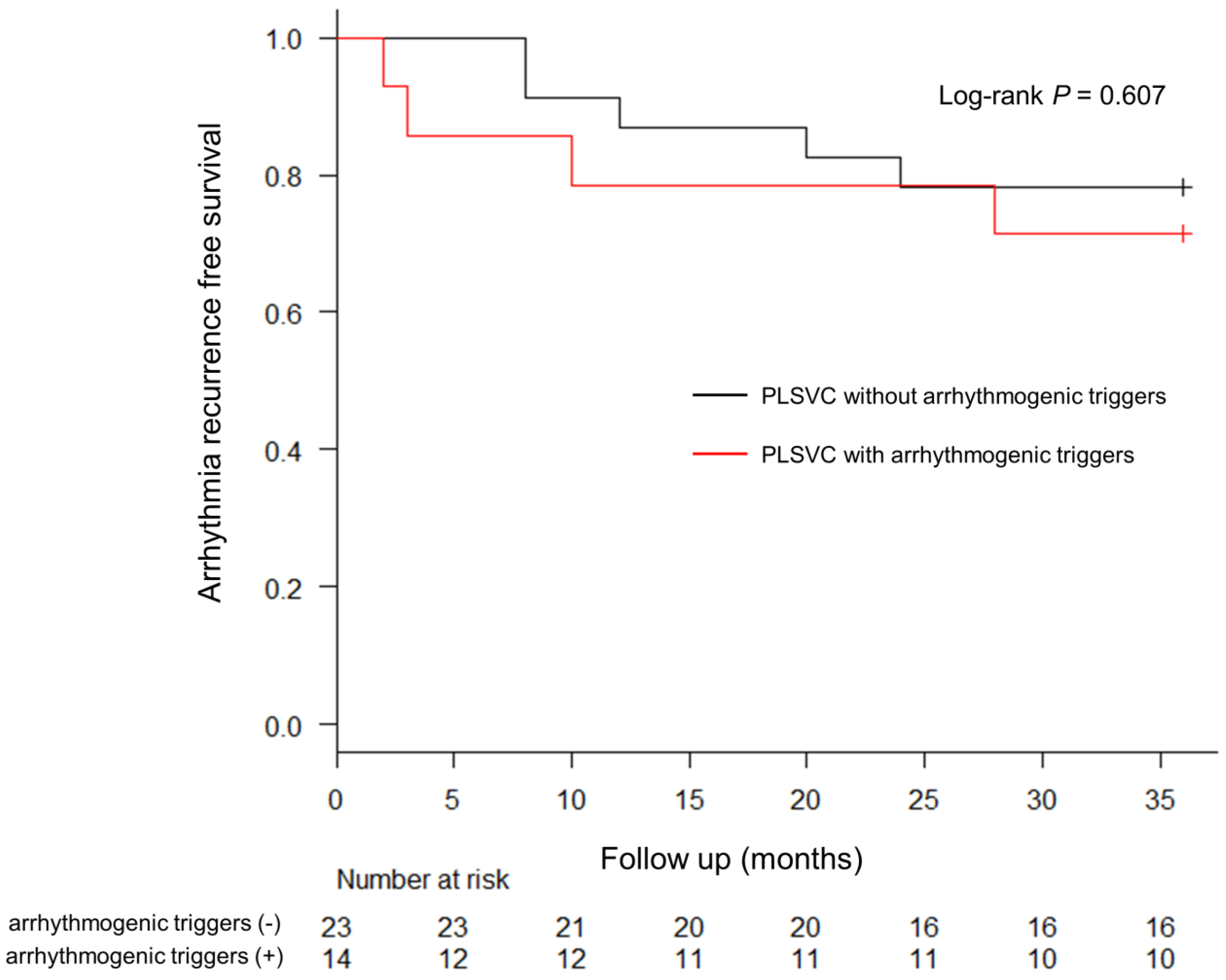 Jcm 12 01783 g005 Jcm 12 01783 g005
