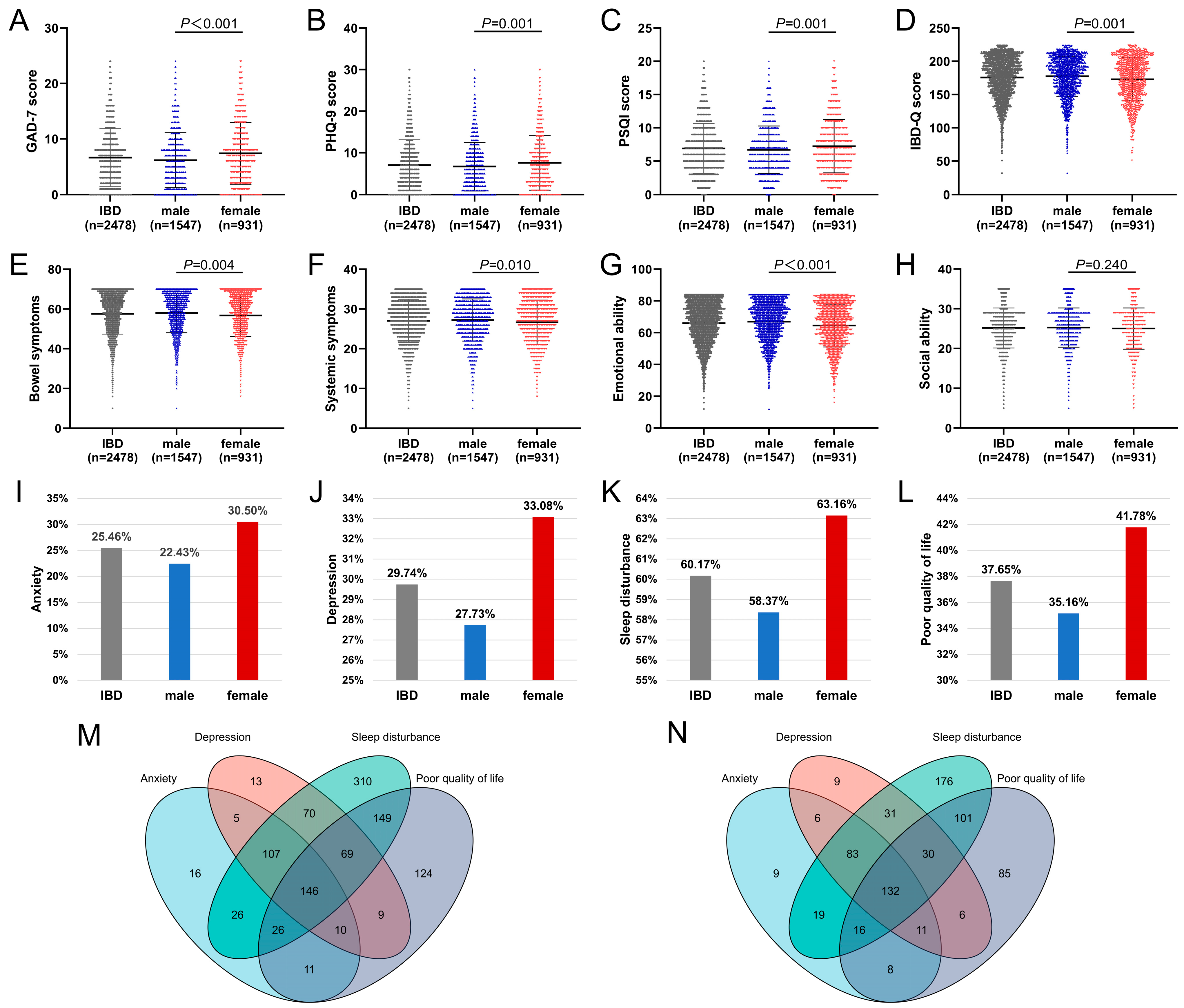 Jcm 12 01791 g001 Jcm 12 01791 g001