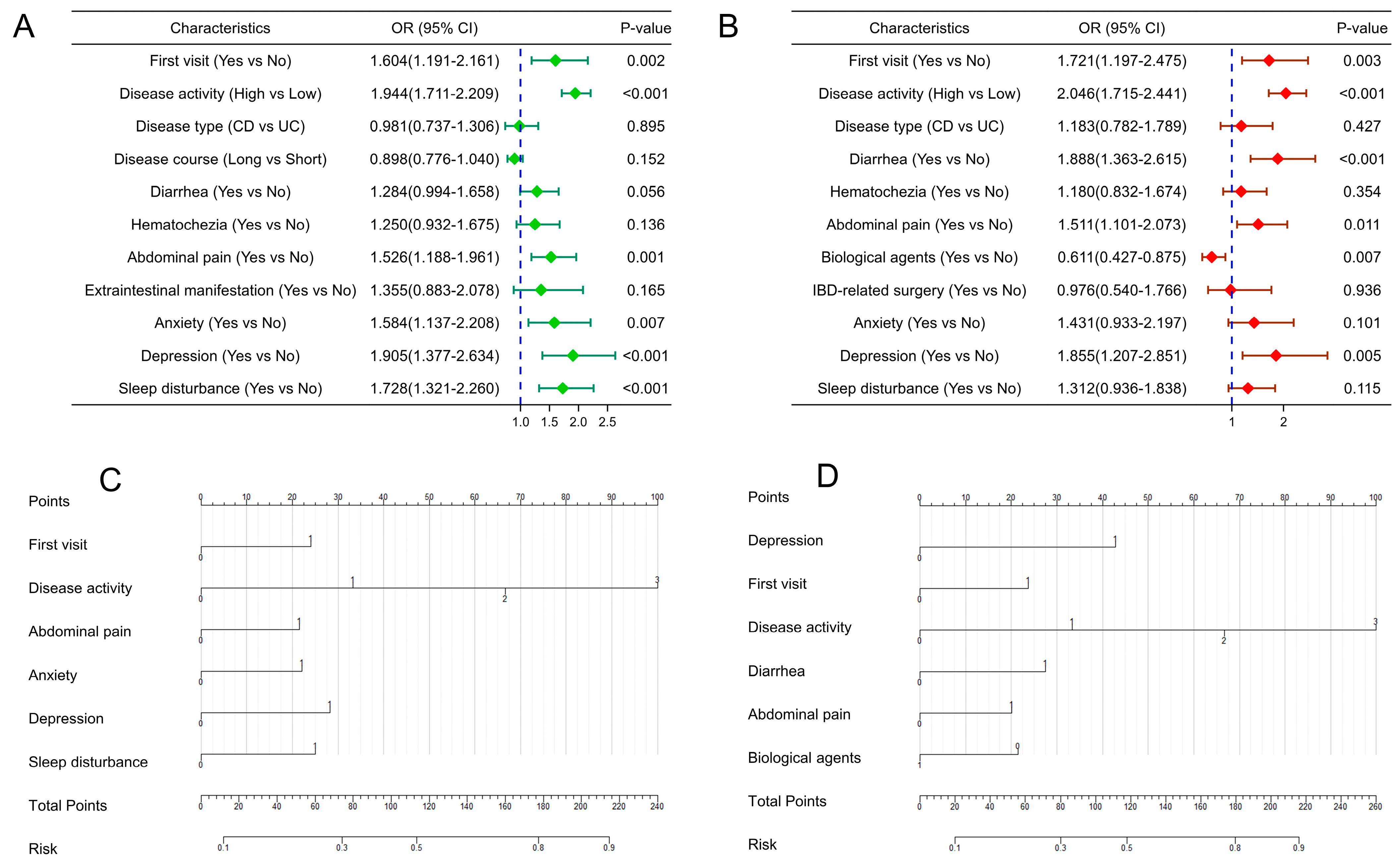 Jcm 12 01791 g002 Jcm 12 01791 g002