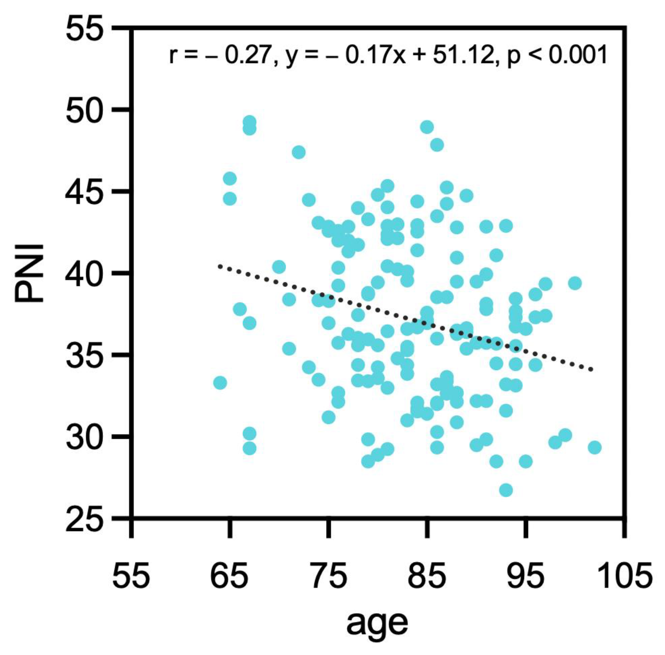 Jcm 12 01792 g001 Jcm 12 01792 g001