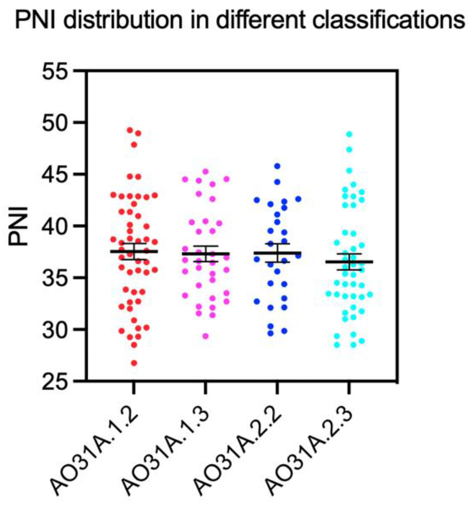 Jcm 12 01792 g003 Jcm 12 01792 g003