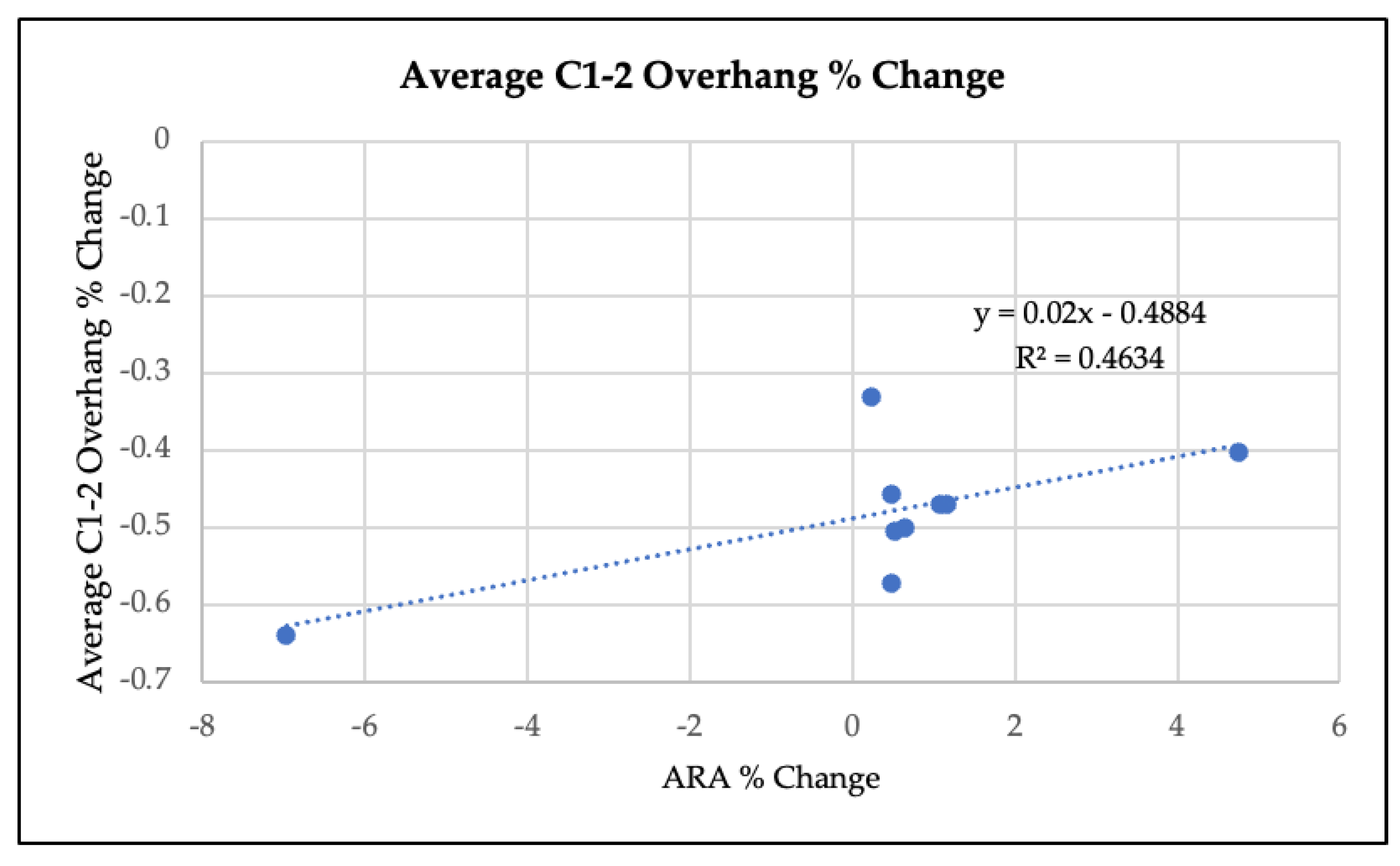 Jcm 12 01797 g003 Jcm 12 01797 g003