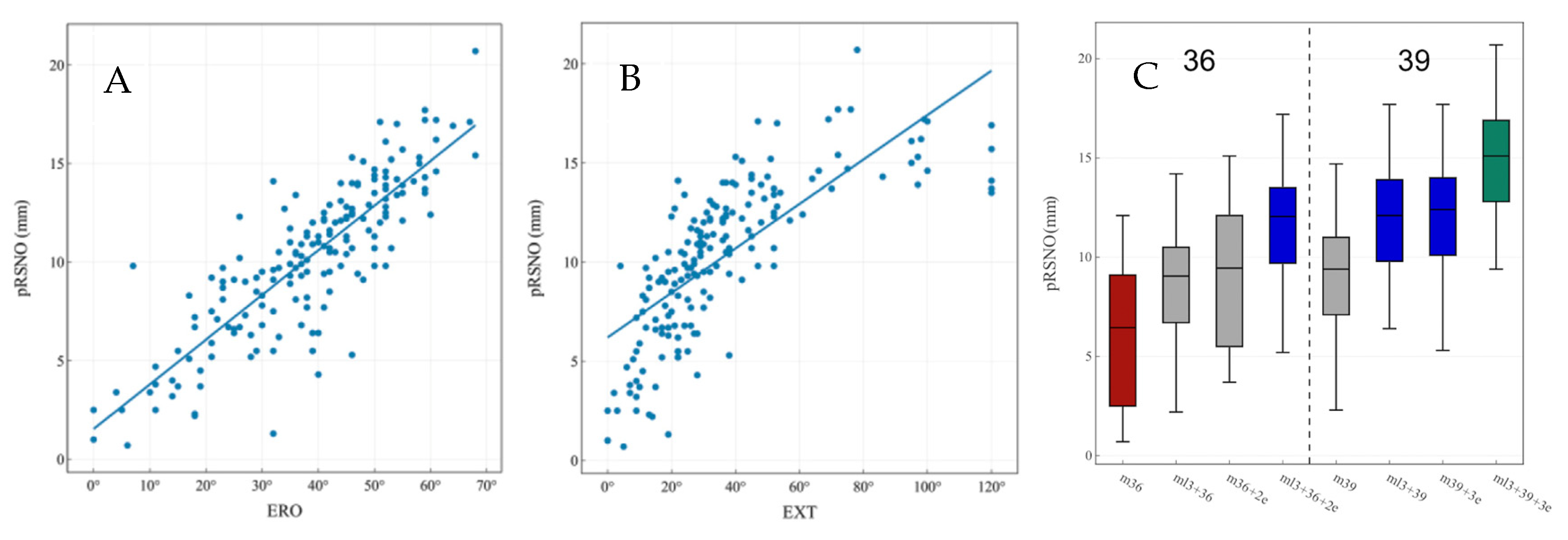 Jcm 12 01814 g003 Jcm 12 01814 g003