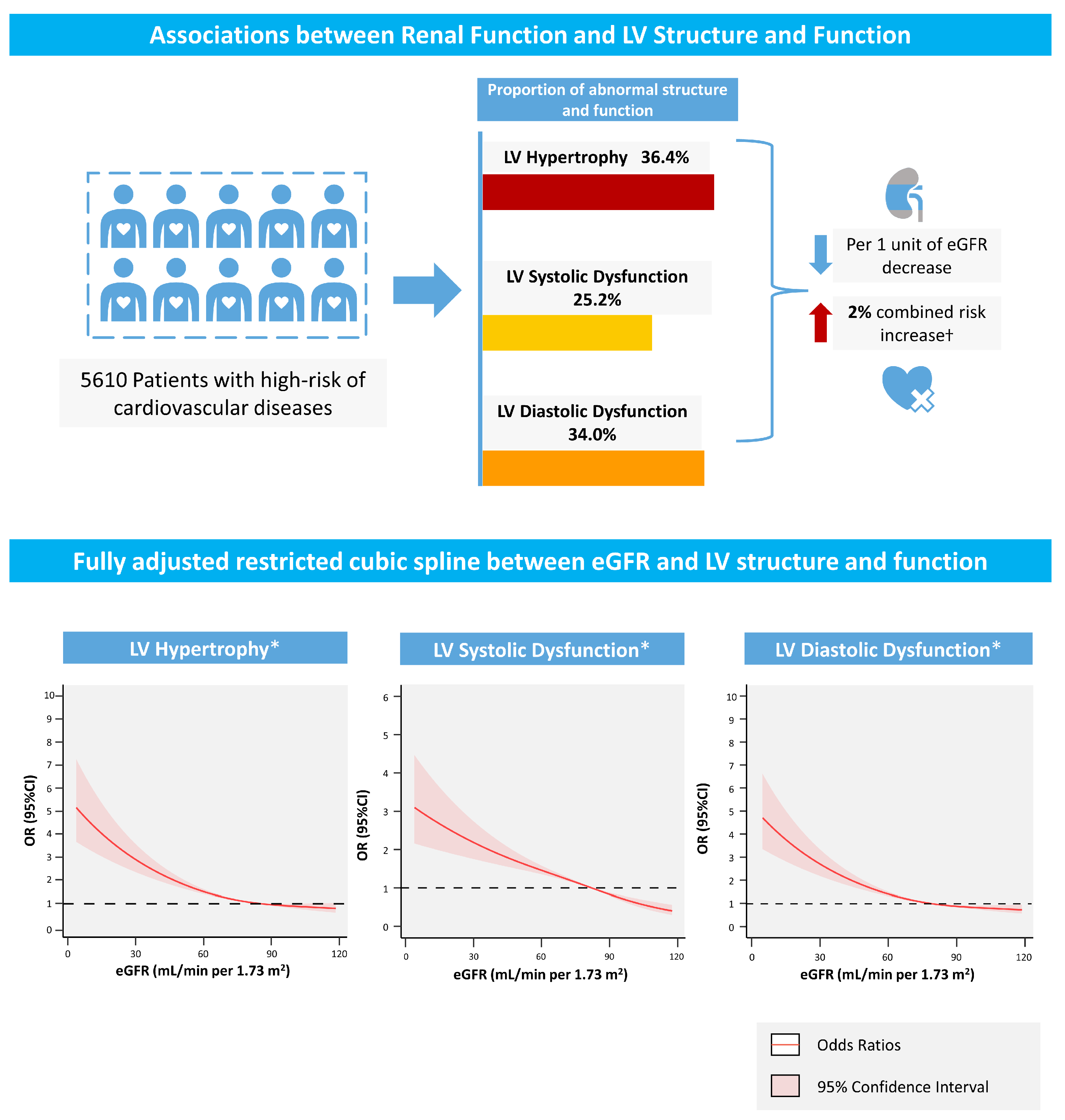 Jcm 12 01818 g002 Jcm 12 01818 g002