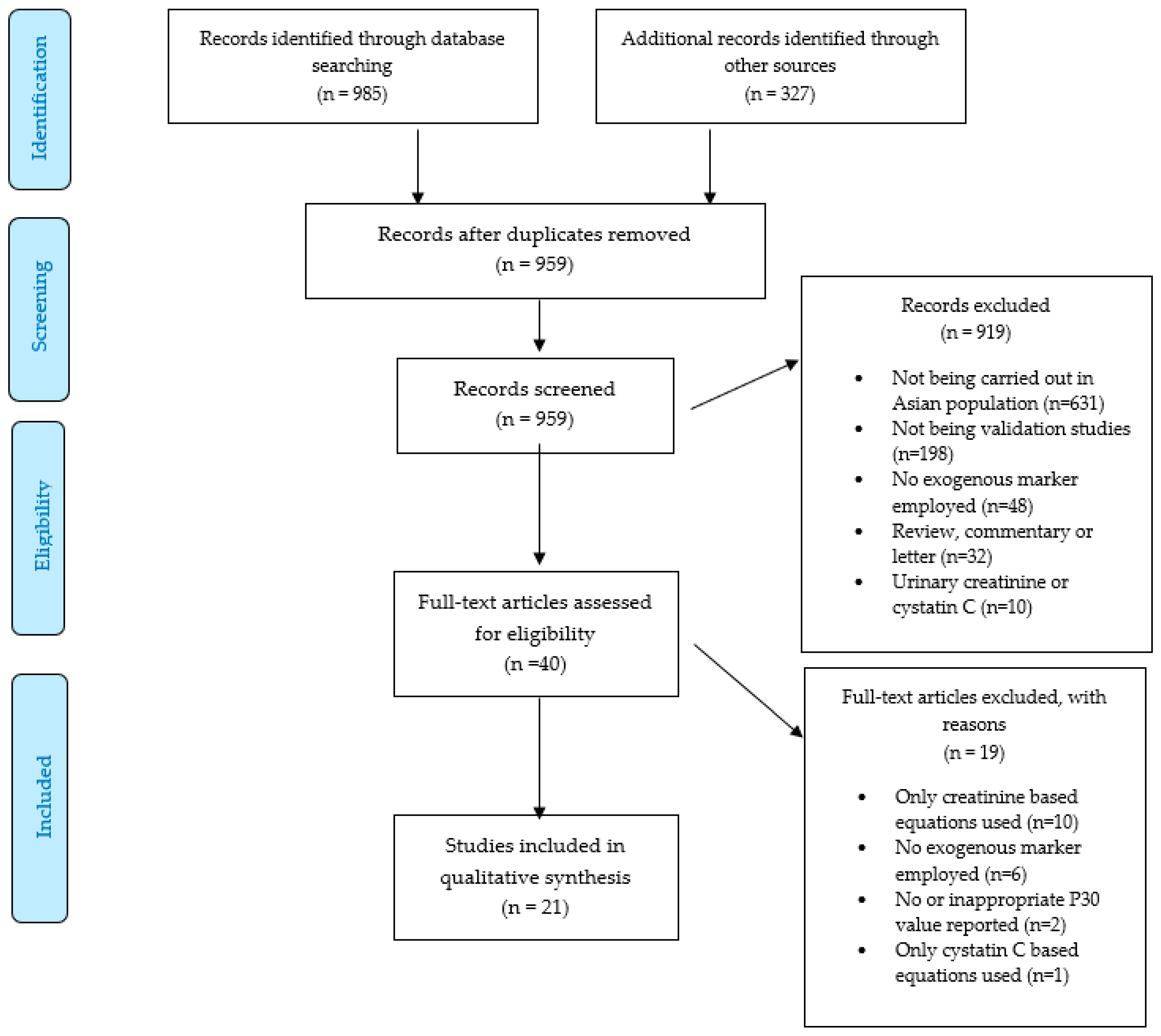 Jcm 12 01822 g001 Jcm 12 01822 g001