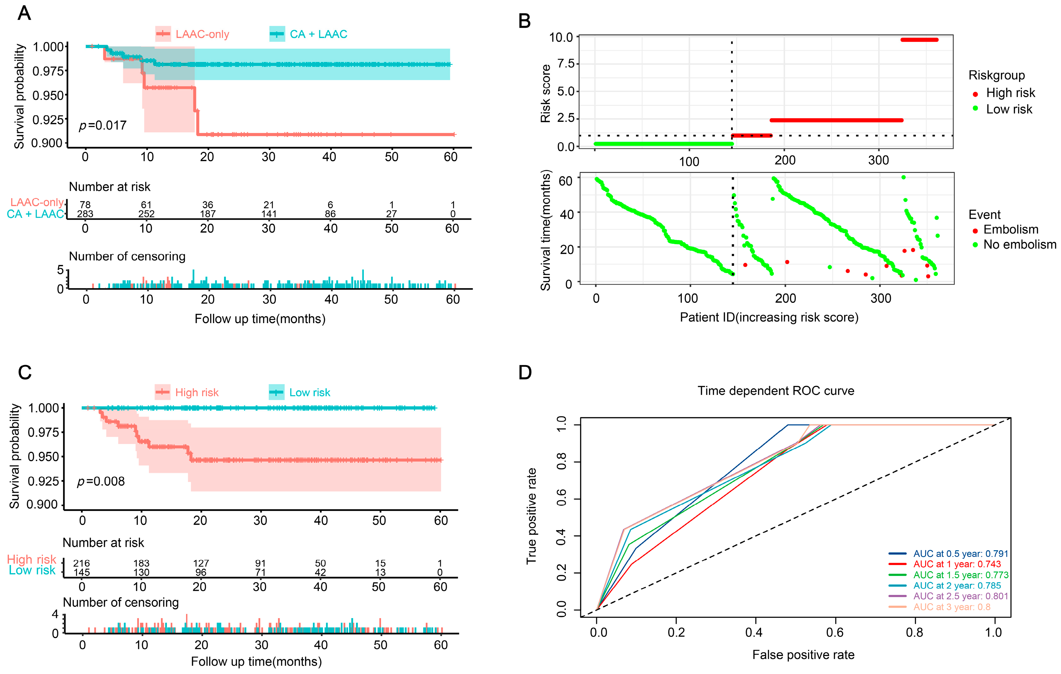 Jcm 12 01824 g002 Jcm 12 01824 g002
