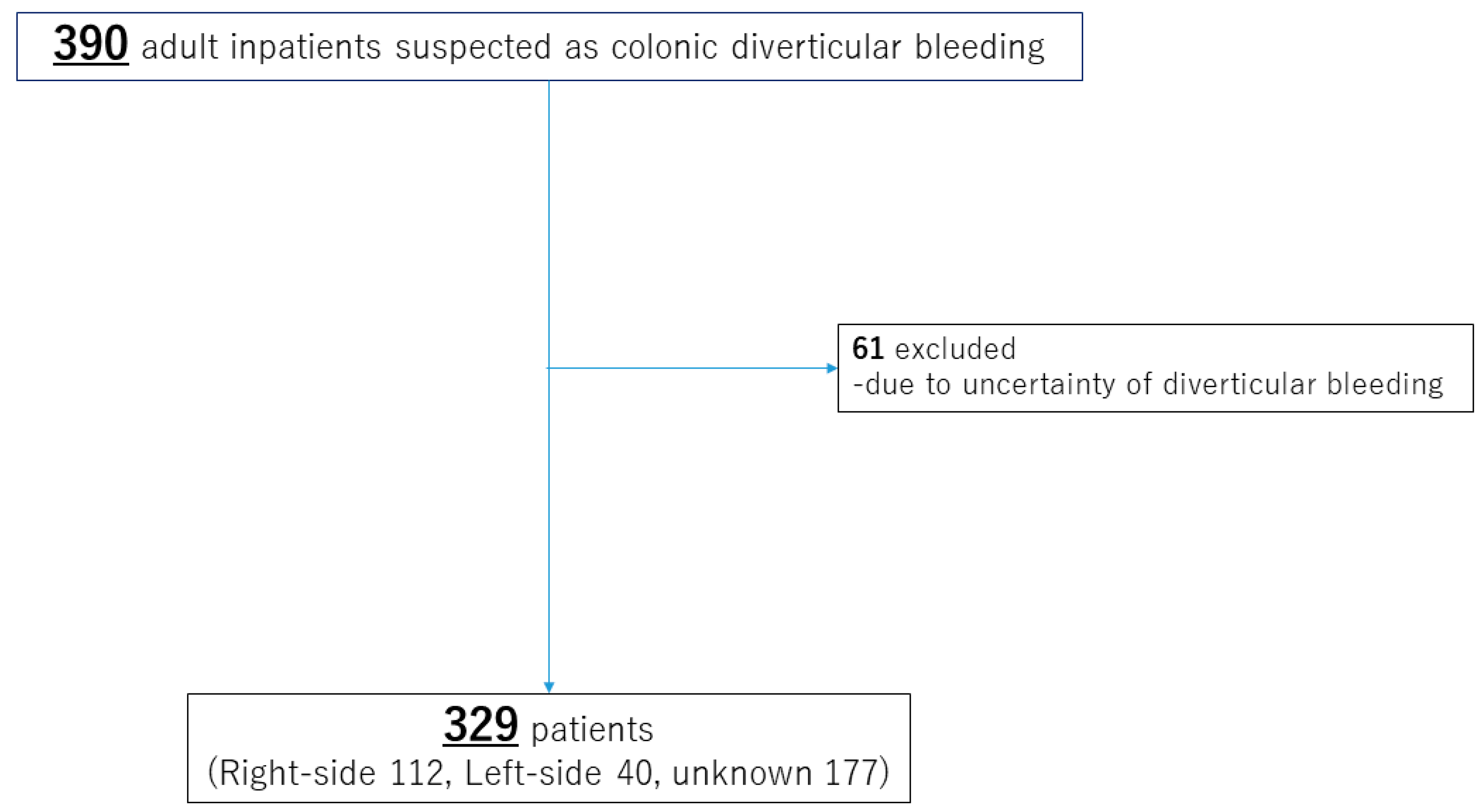 Jcm 12 01826 g001 Jcm 12 01826 g001