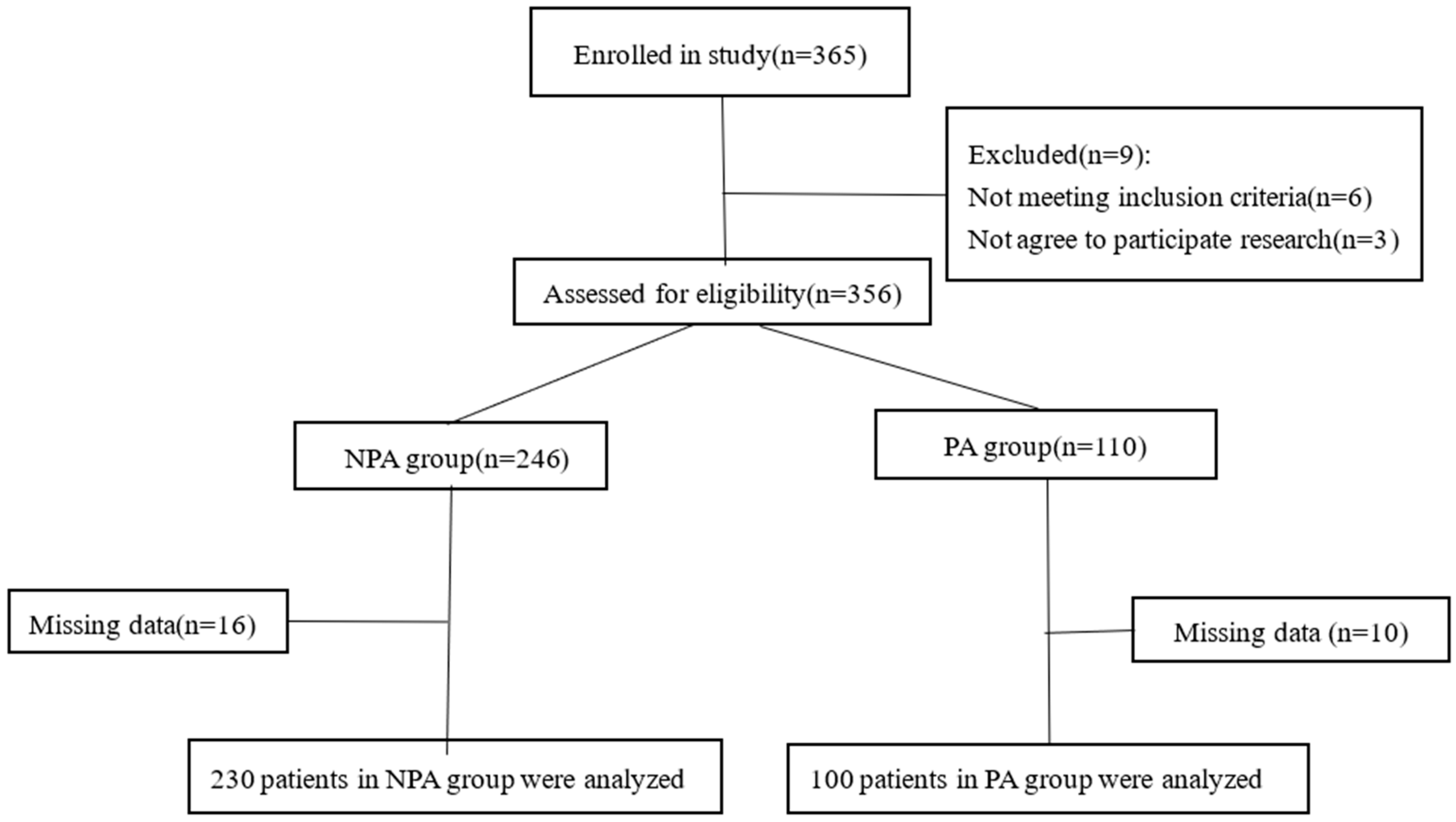 Jcm 12 01835 g001 Jcm 12 01835 g001