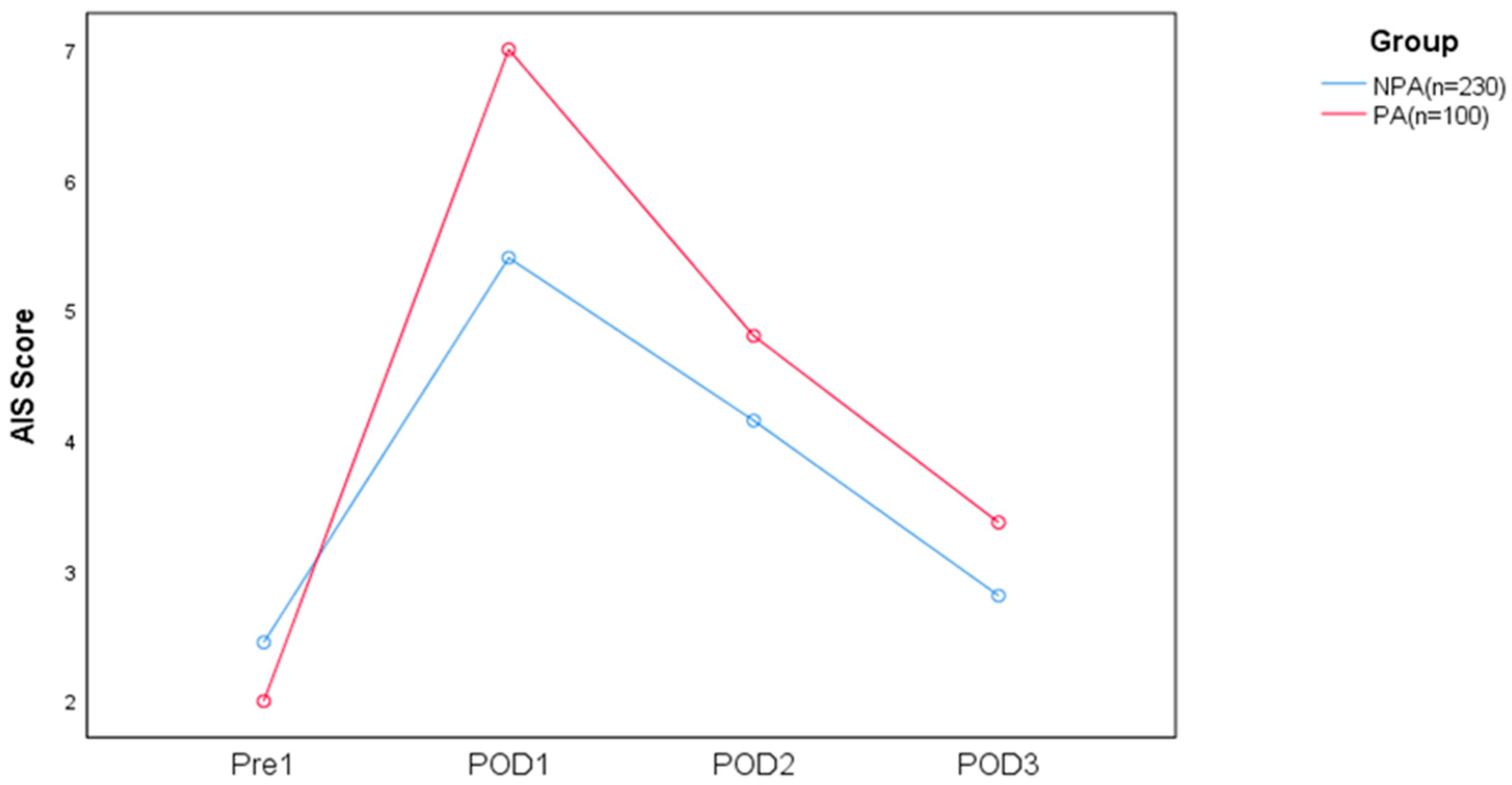 Jcm 12 01835 g002 Jcm 12 01835 g002