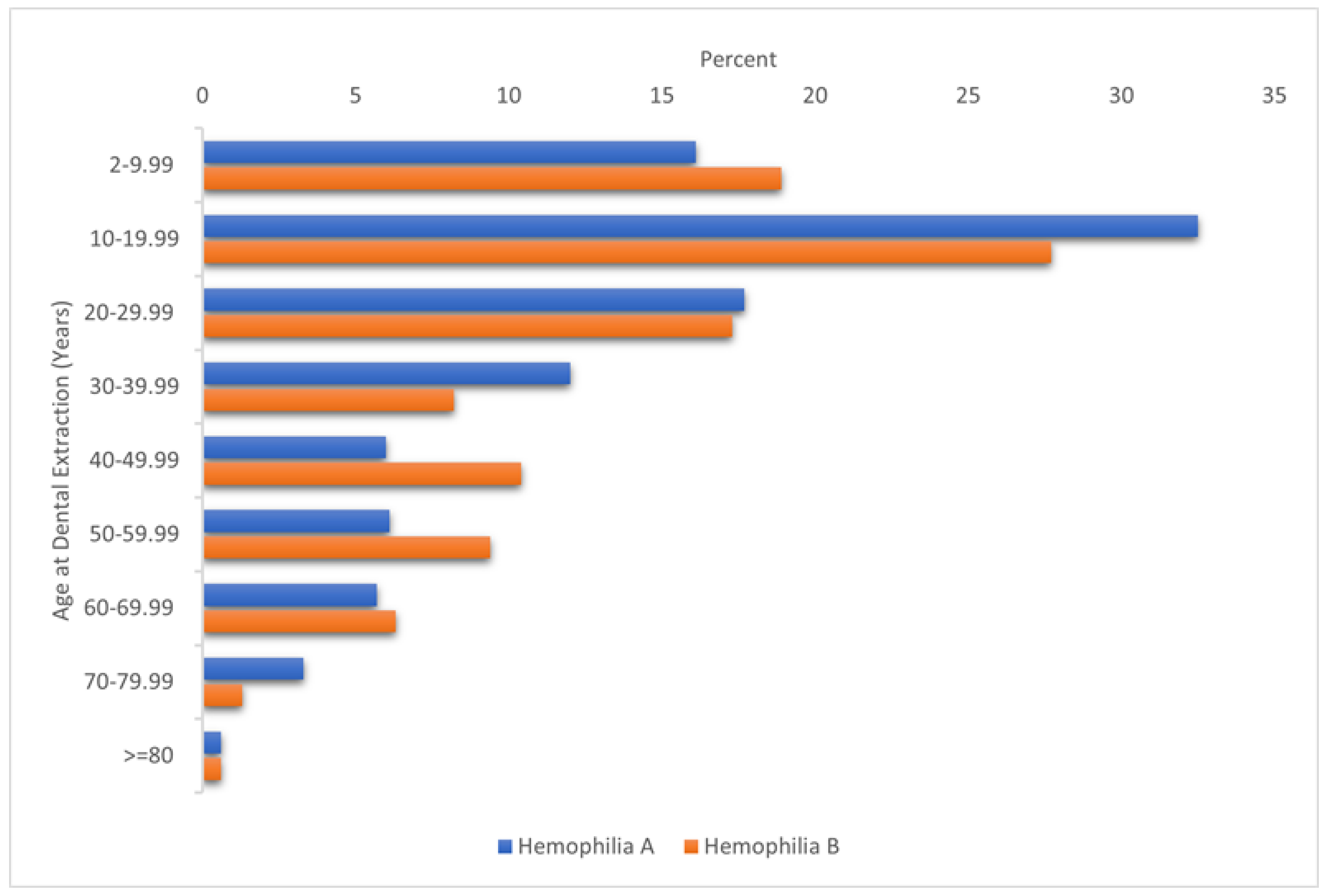 JCM Free FullText A Retrospective Analysis of the American