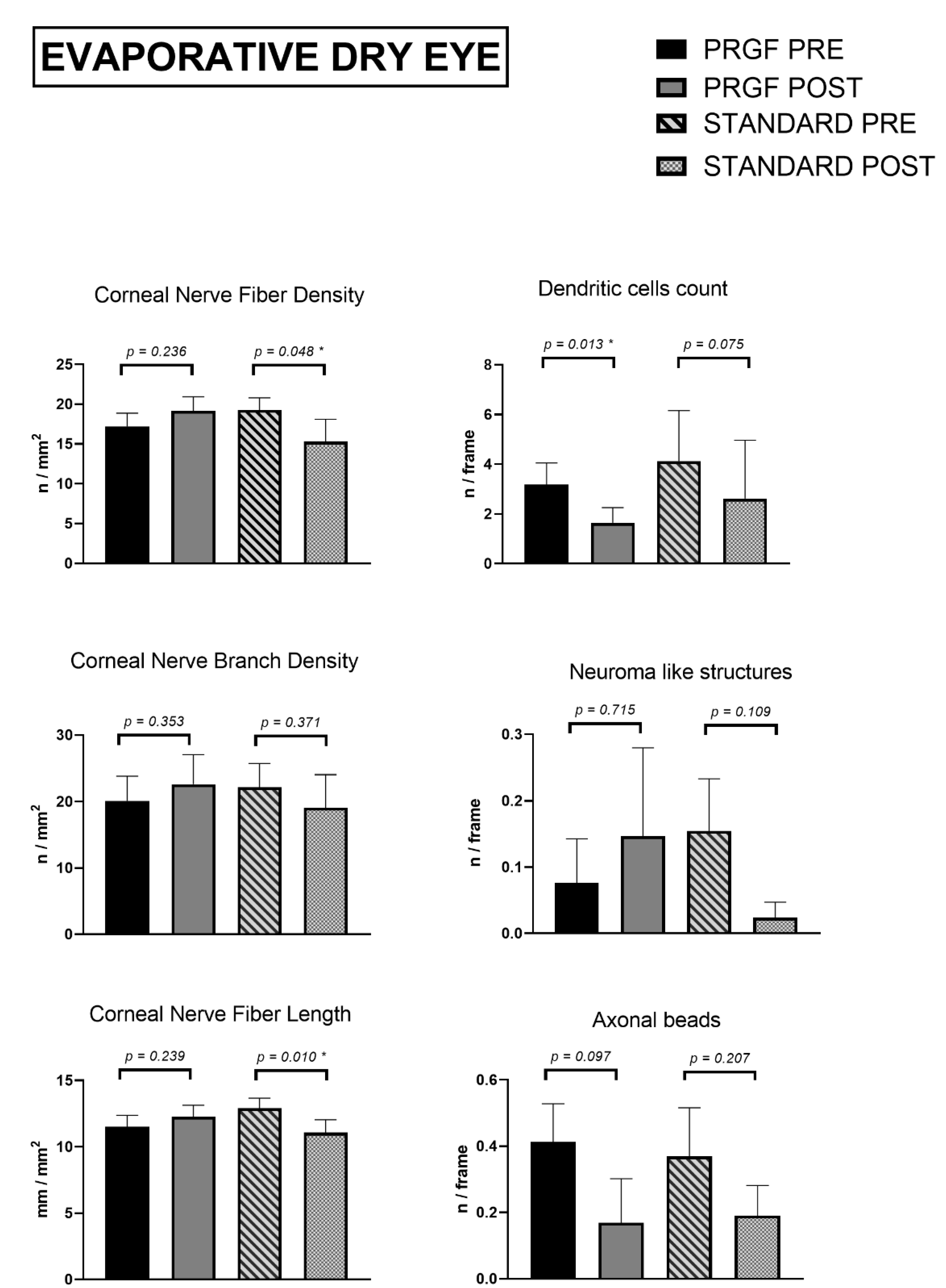 Jcm 12 01841 g002 Jcm 12 01841 g002