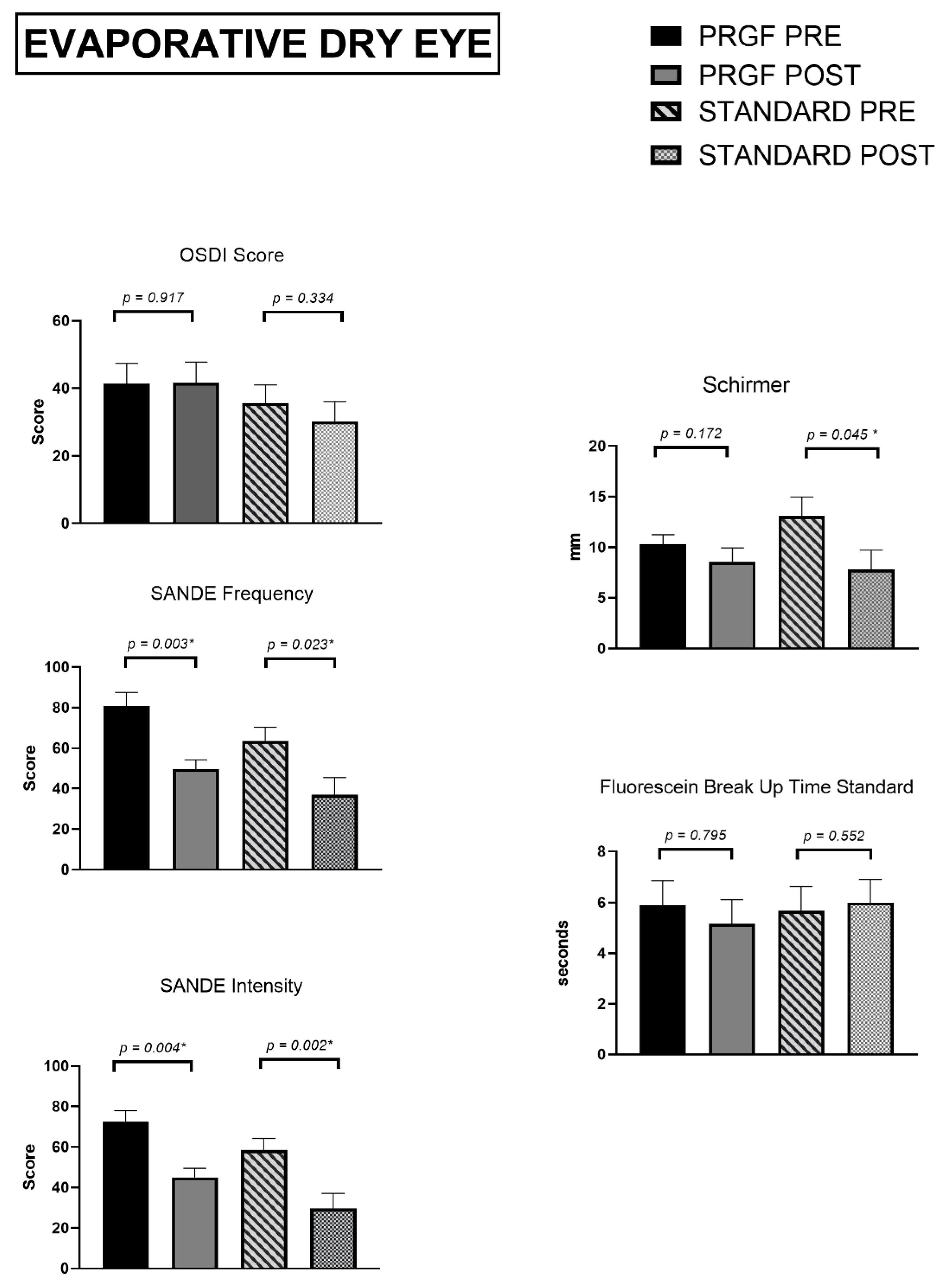 Jcm 12 01841 g003 Jcm 12 01841 g003