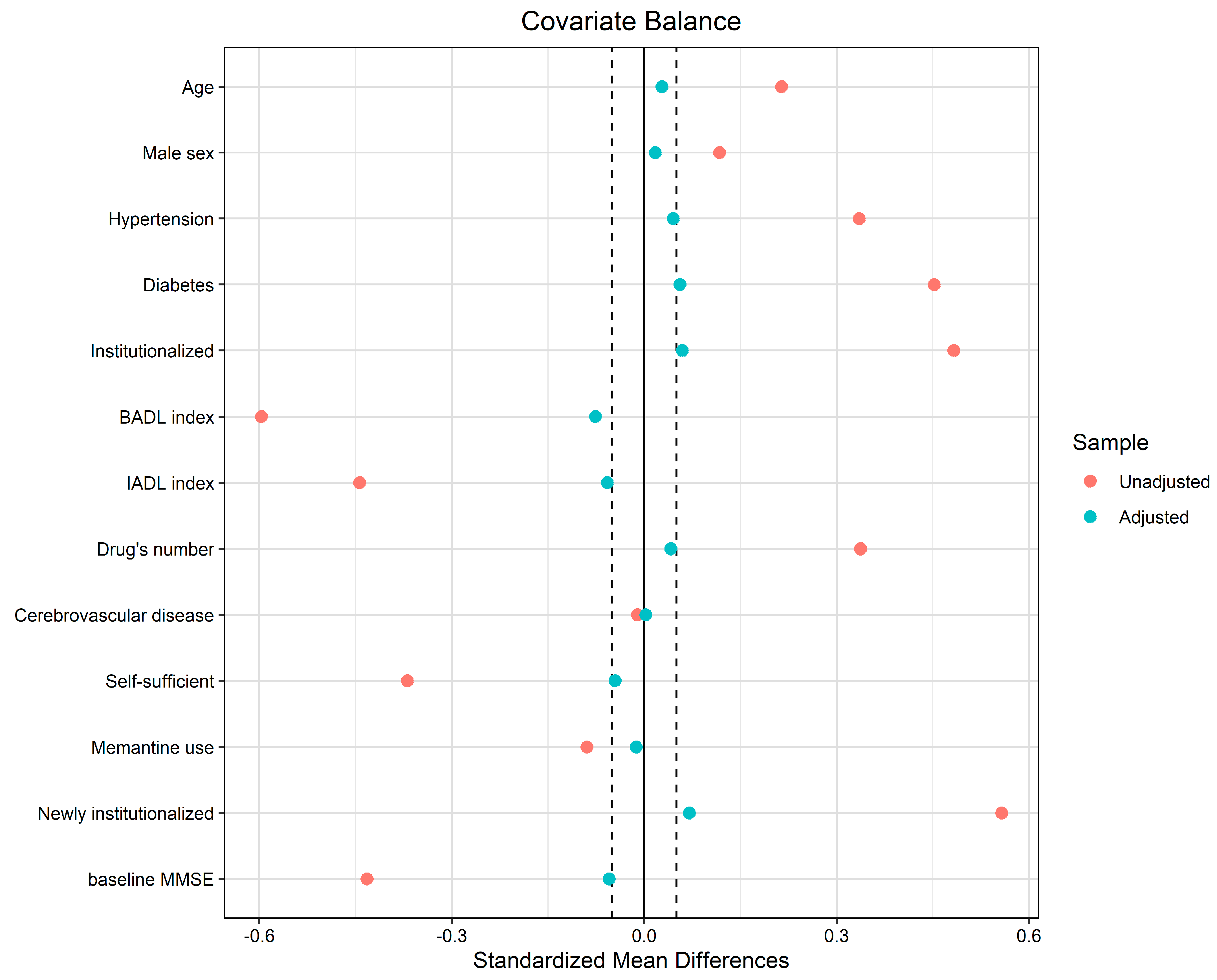 Jcm 12 01845 g002 Jcm 12 01845 g002