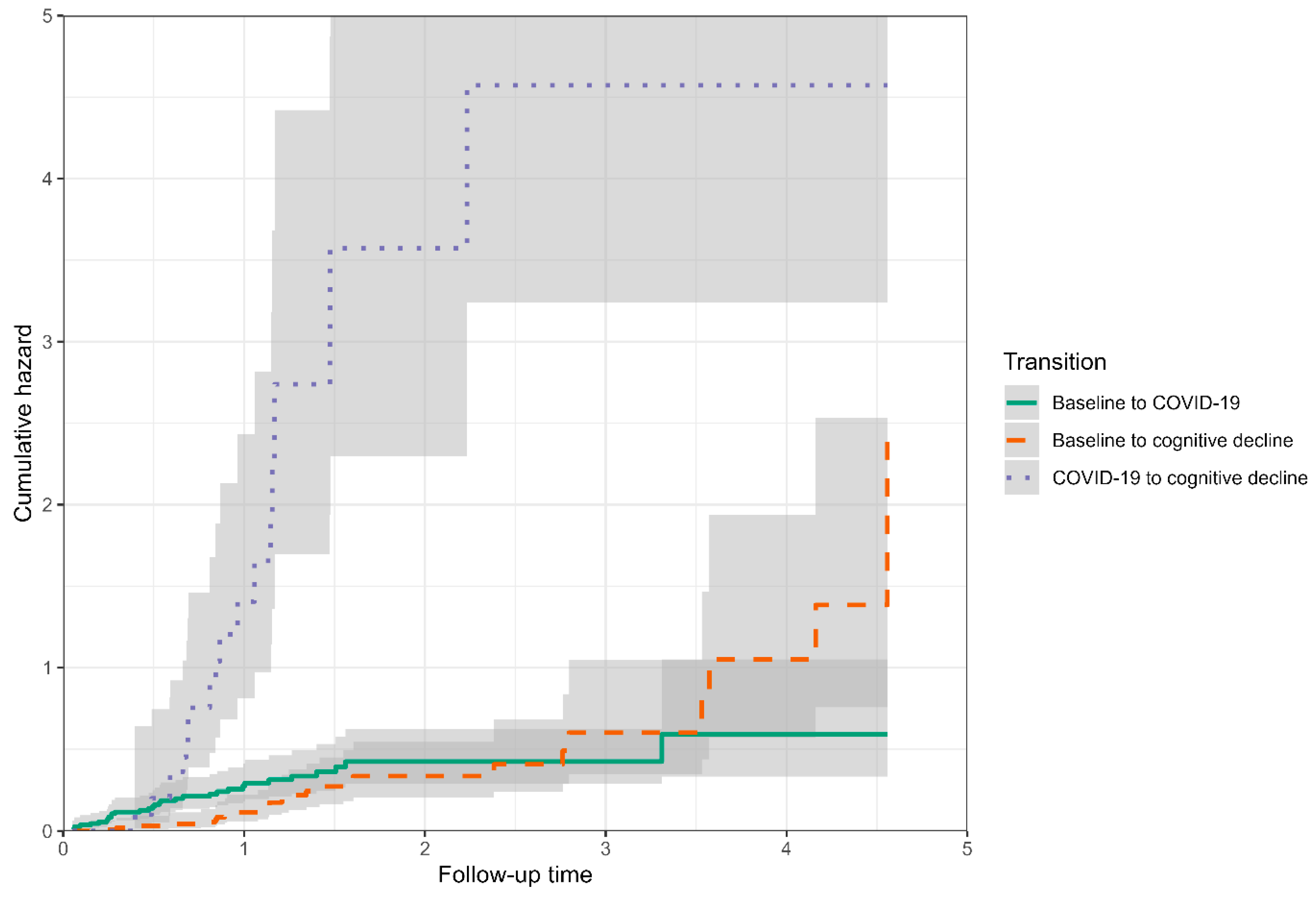 Jcm 12 01845 g003 Jcm 12 01845 g003
