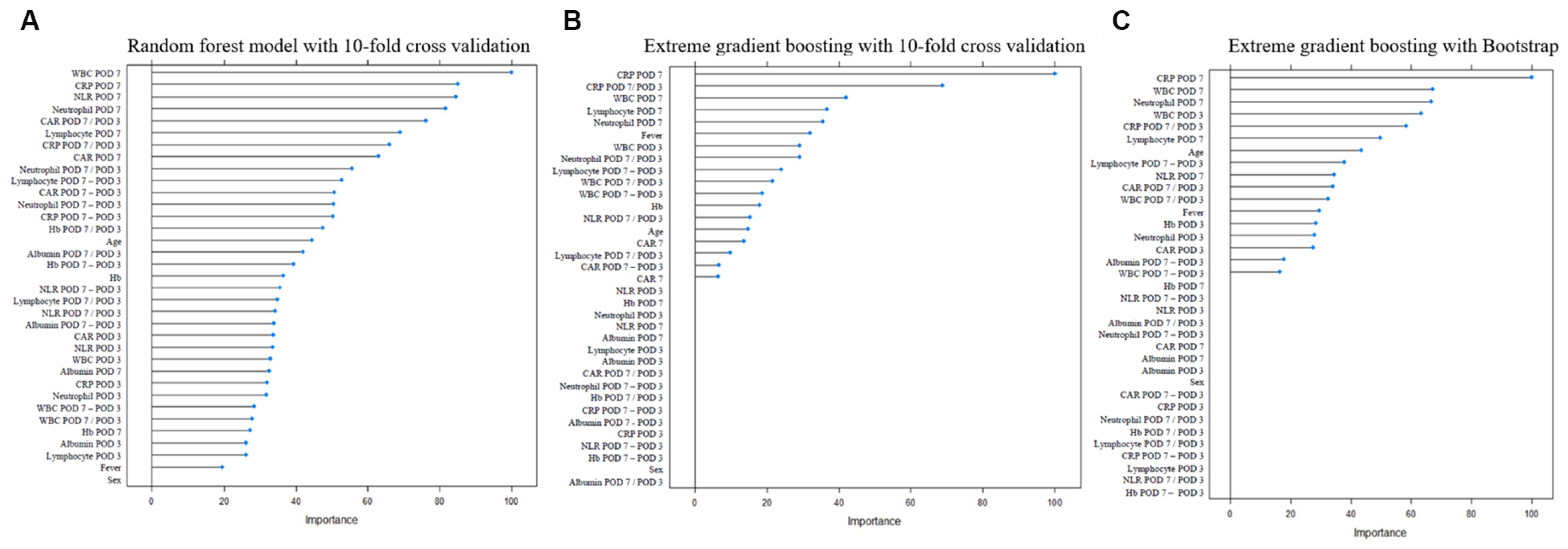 Jcm 12 01851 g001 Jcm 12 01851 g001