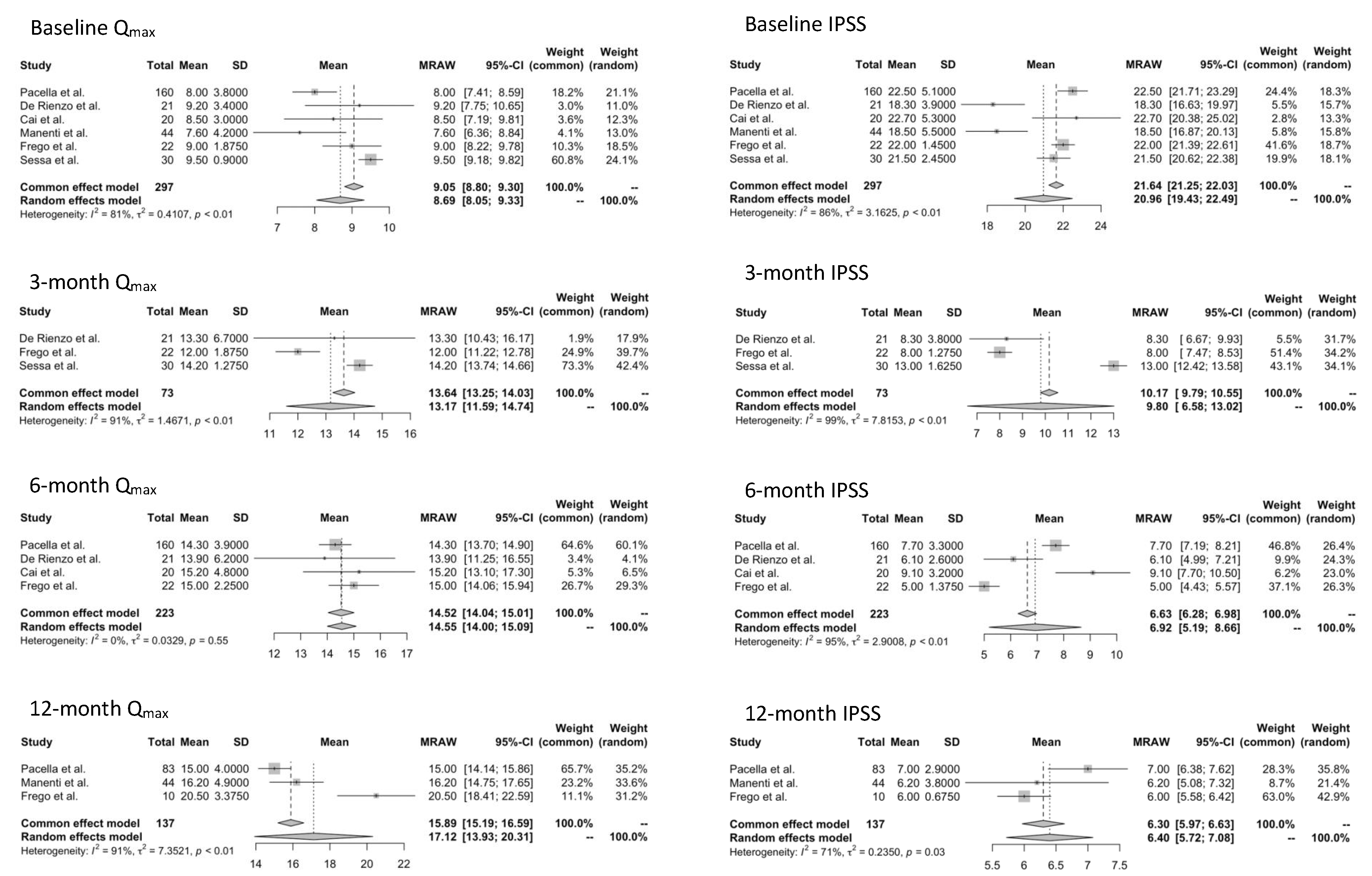 Jcm 12 01860 g002 Jcm 12 01860 g002