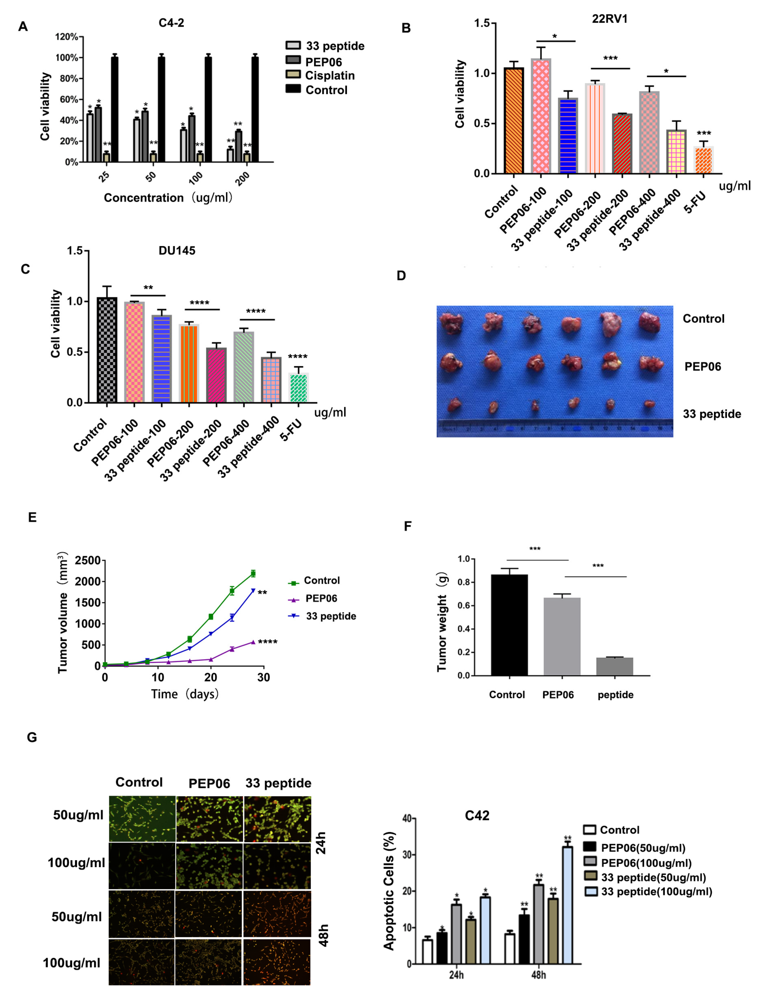 Jcm 12 01861 g002 Jcm 12 01861 g002