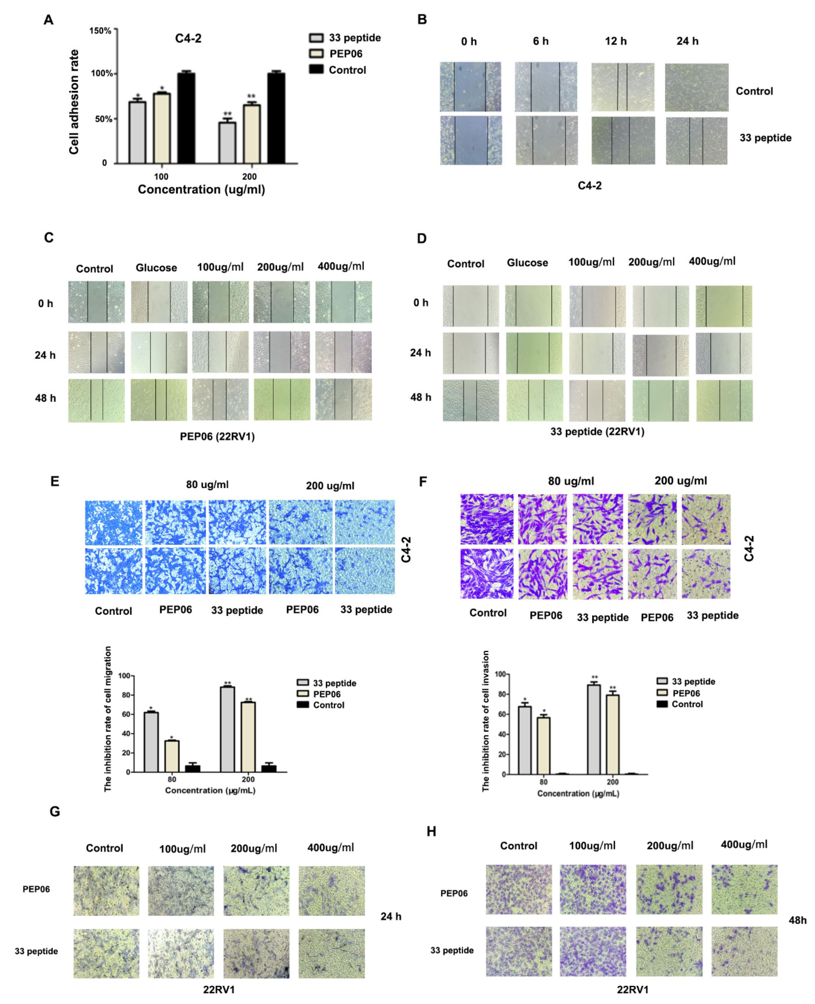Jcm 12 01861 g003 Jcm 12 01861 g003