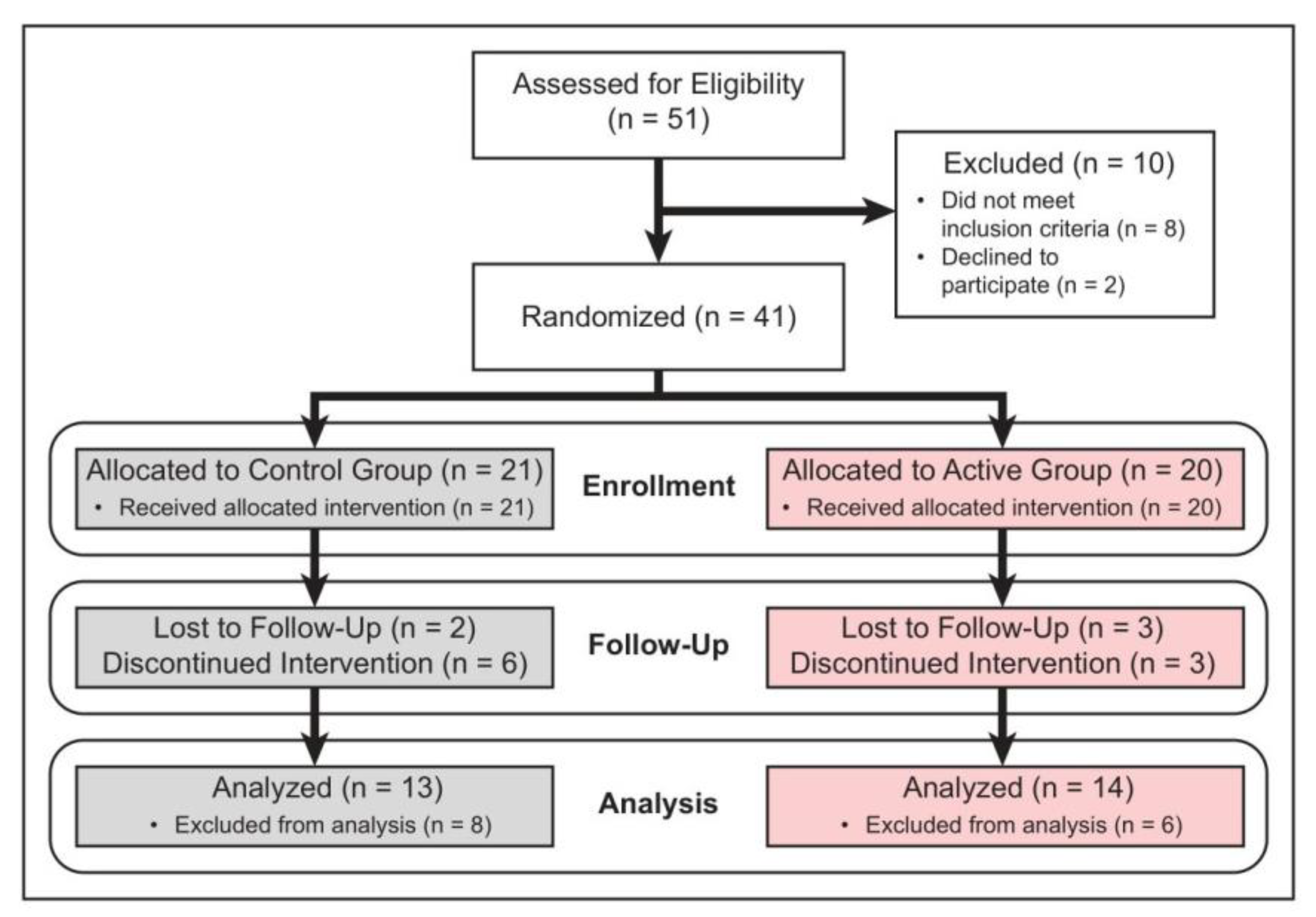 Jcm 12 01866 g002 Jcm 12 01866 g002