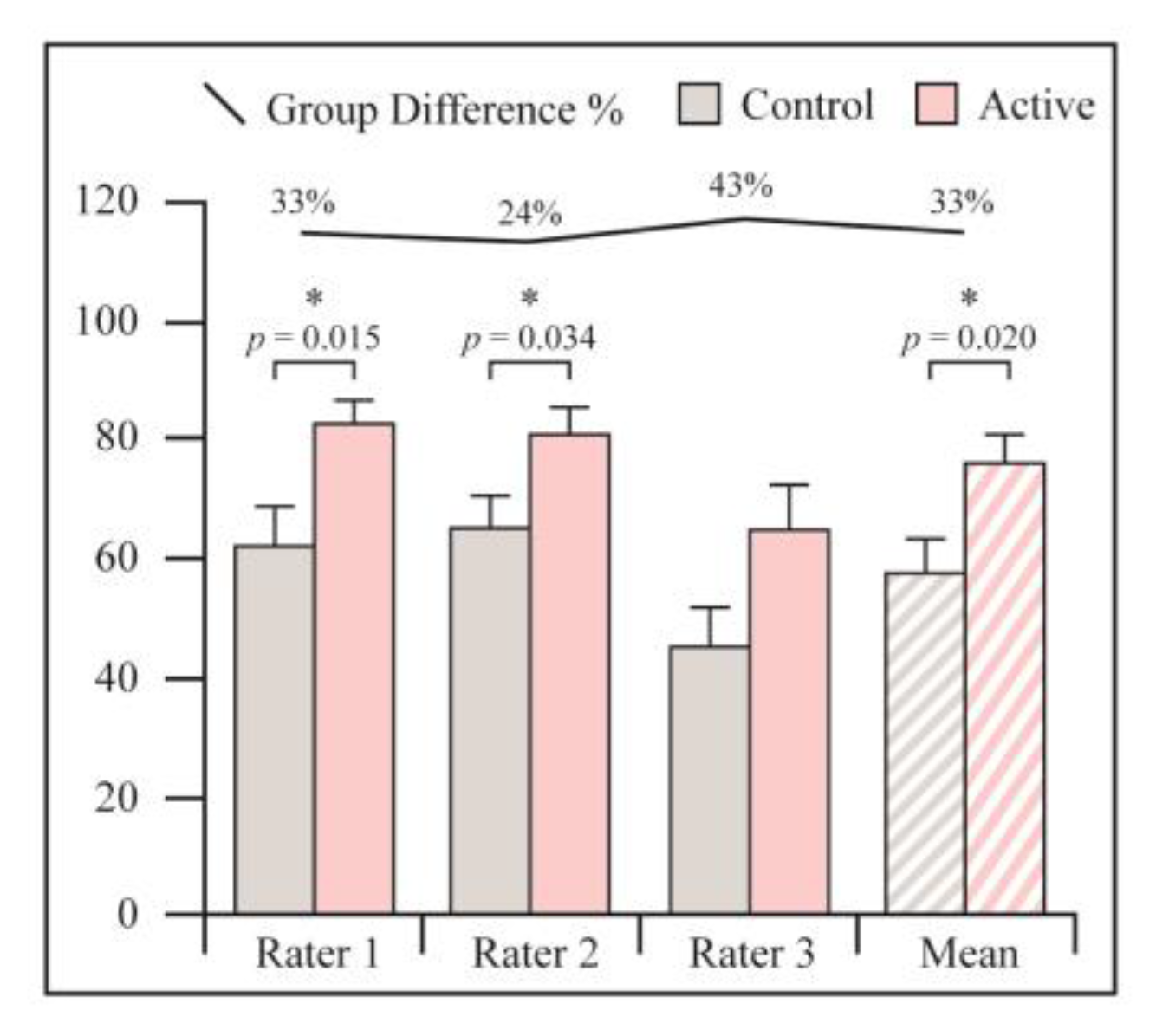 Jcm 12 01866 g003 Jcm 12 01866 g003