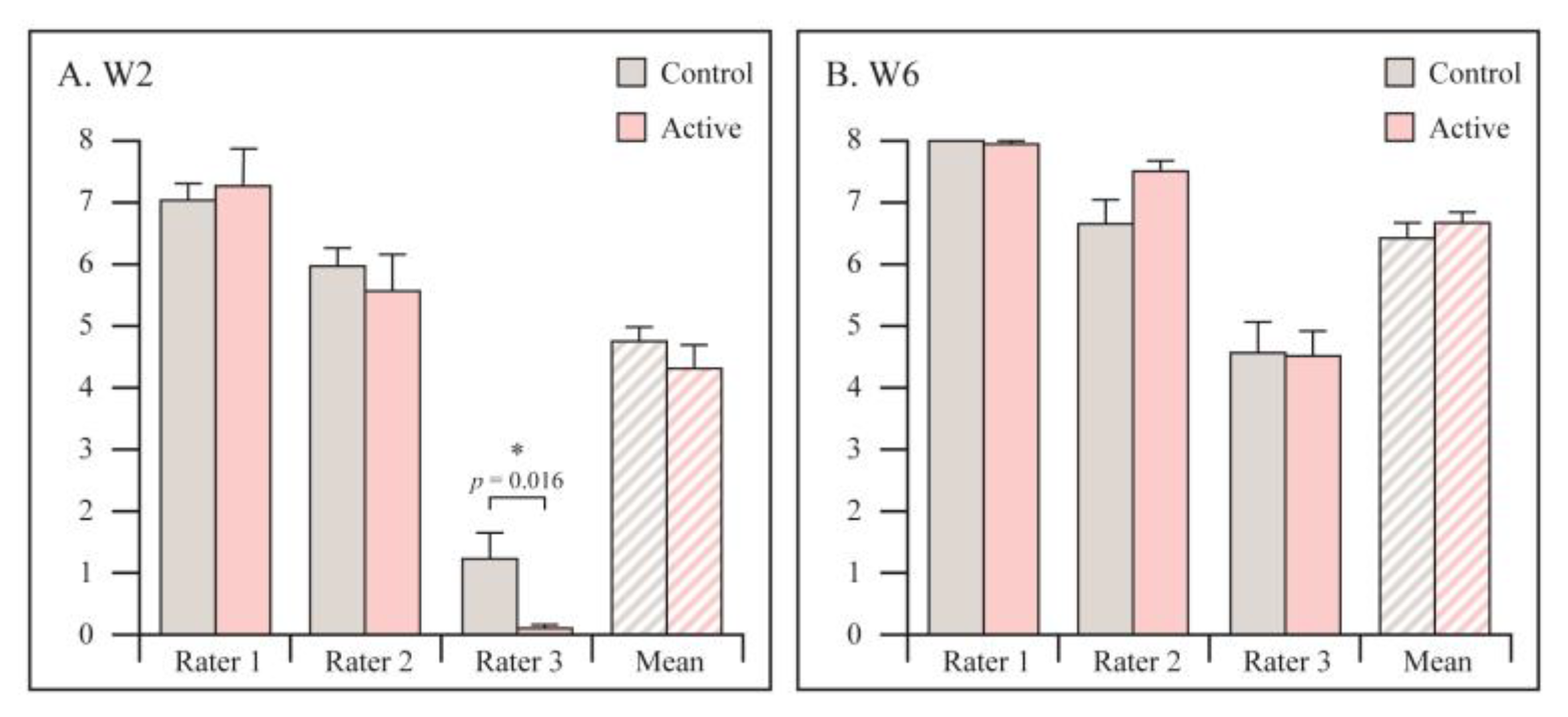 Jcm 12 01866 g004 Jcm 12 01866 g004