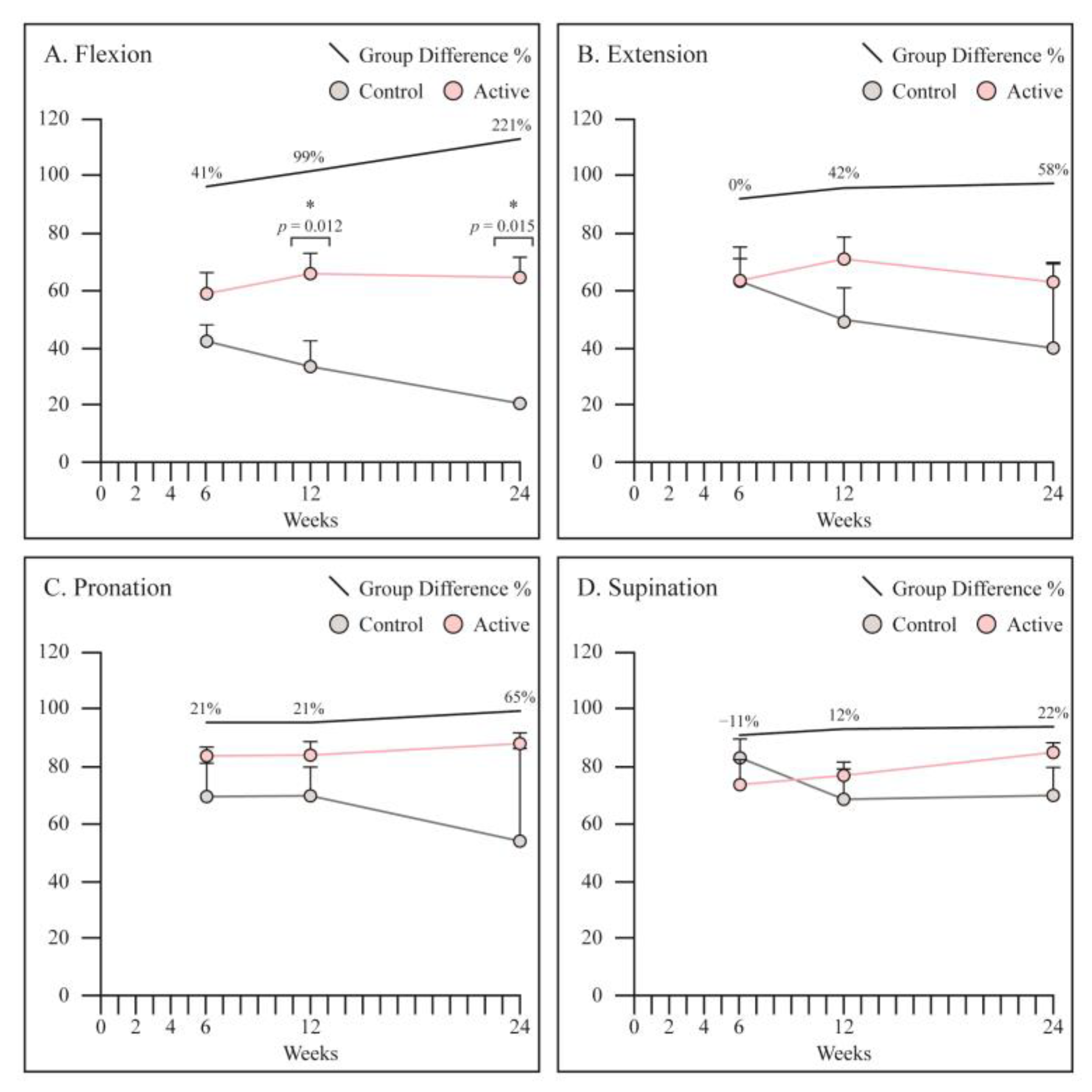 Jcm 12 01866 g005 Jcm 12 01866 g005