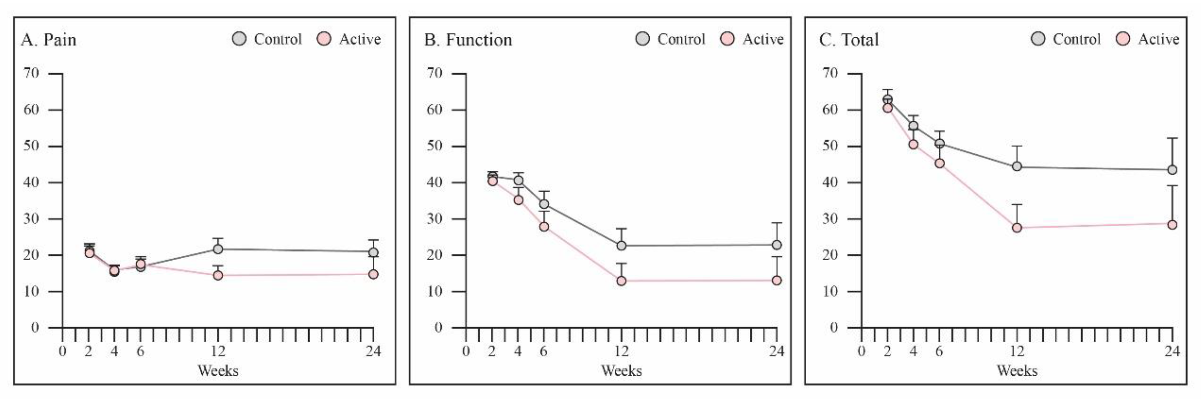 Jcm 12 01866 g006 Jcm 12 01866 g006