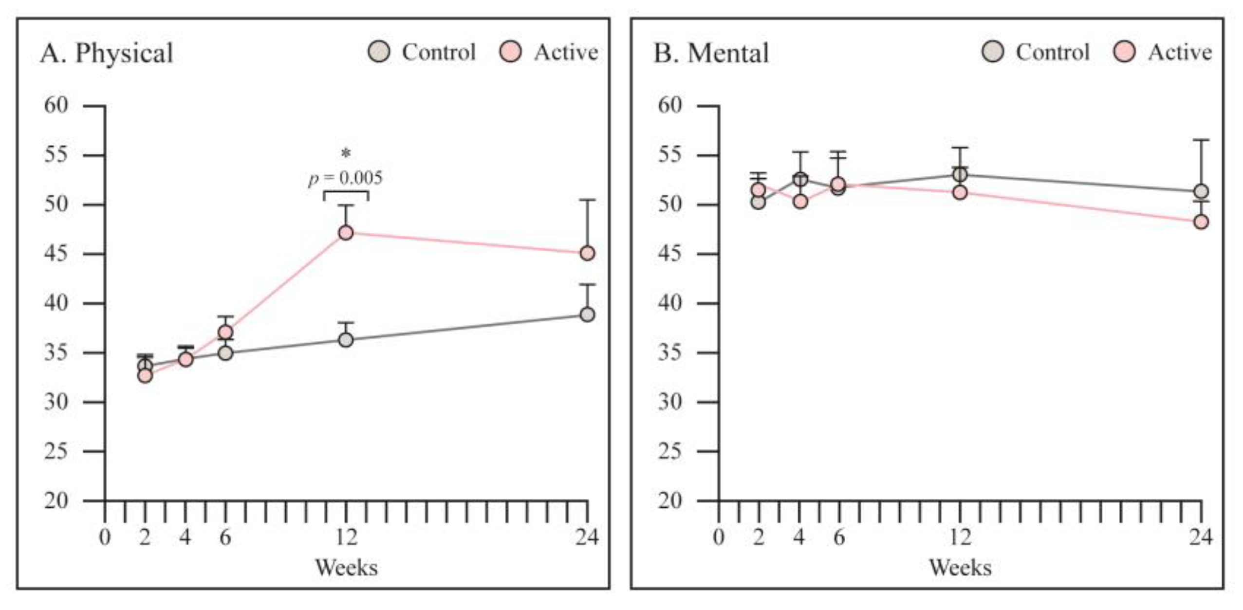 Jcm 12 01866 g007 Jcm 12 01866 g007