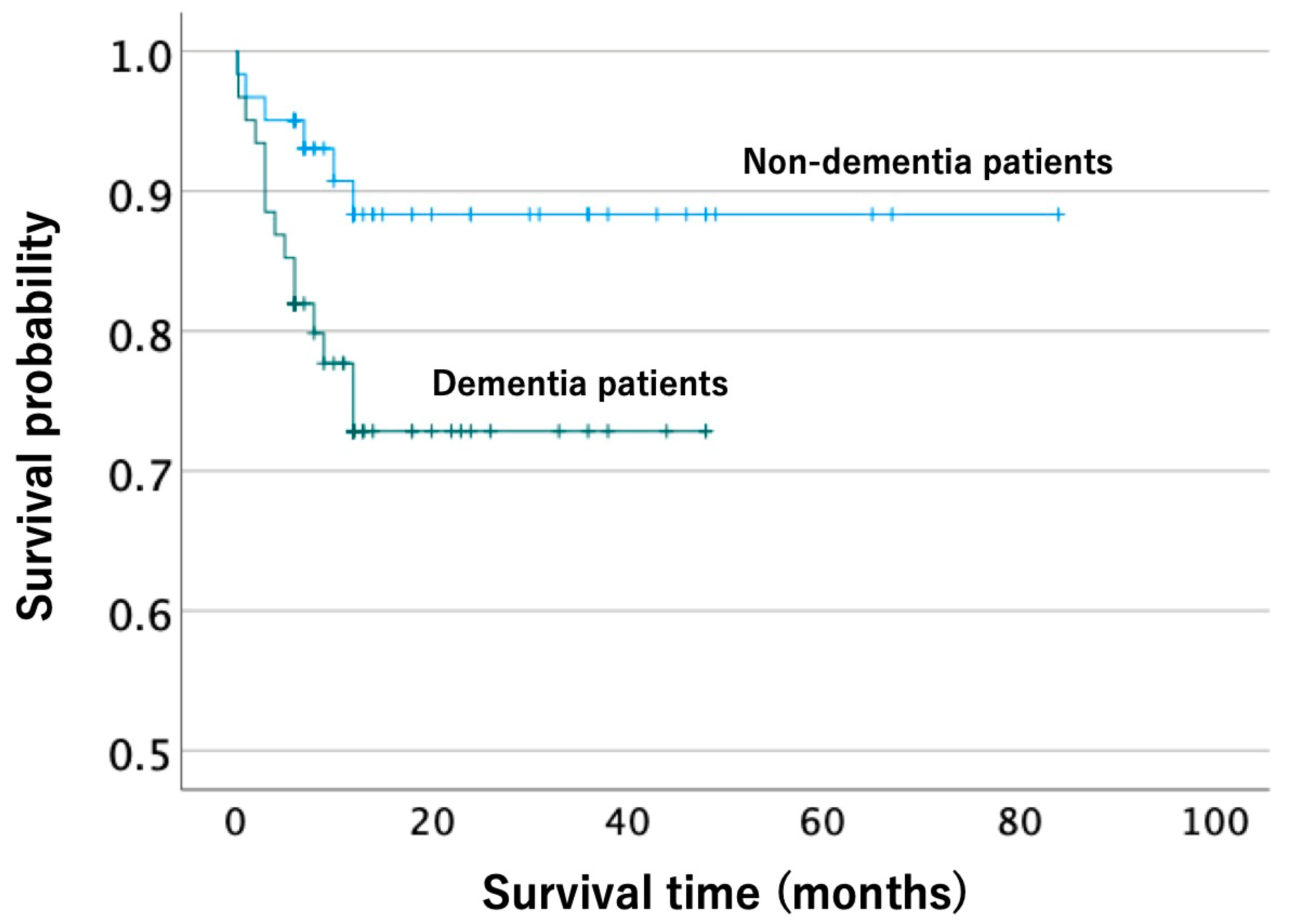 Jcm 12 01867 g001 Jcm 12 01867 g001