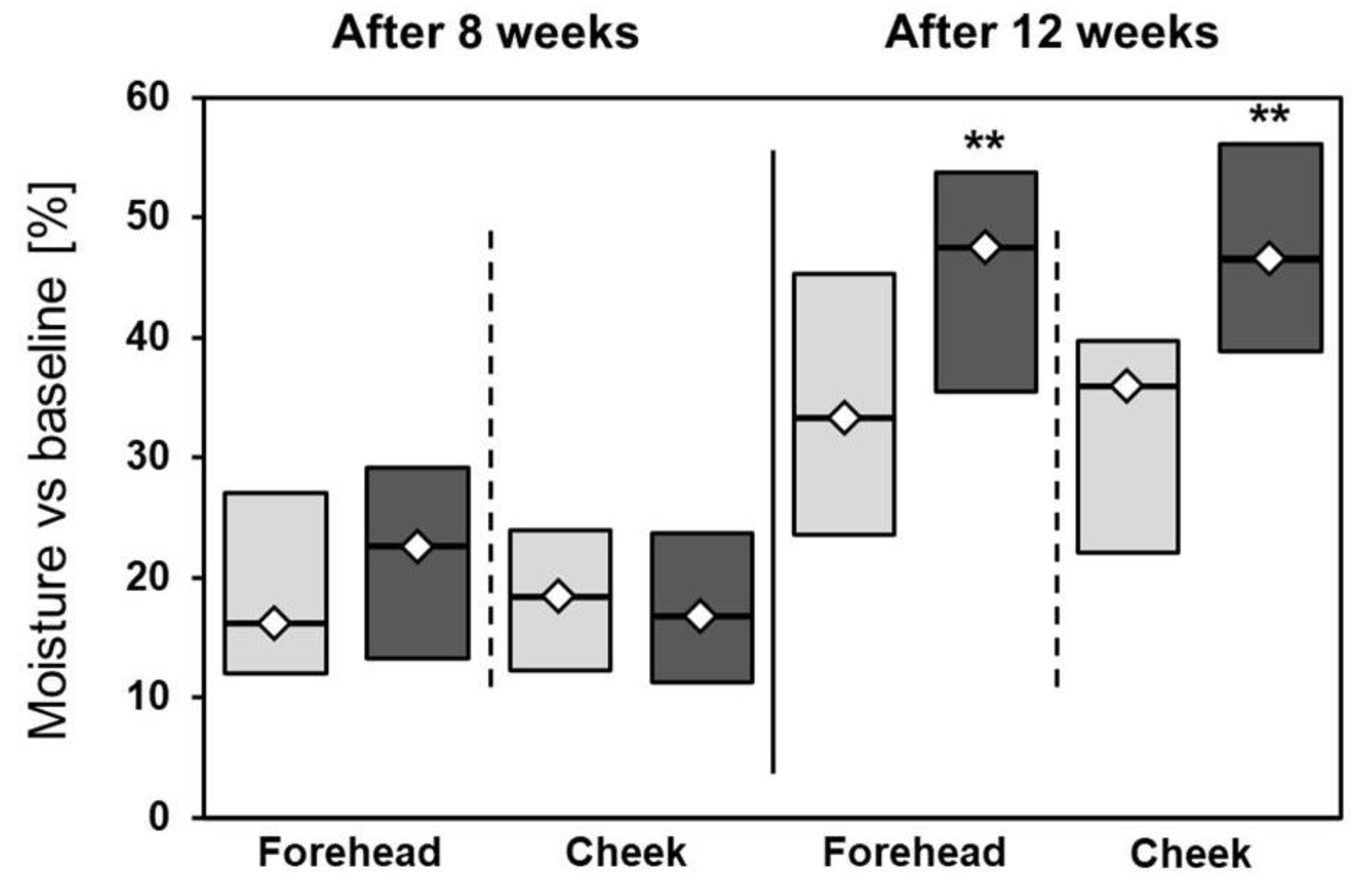 Jcm 12 01869 g005 Jcm 12 01869 g005