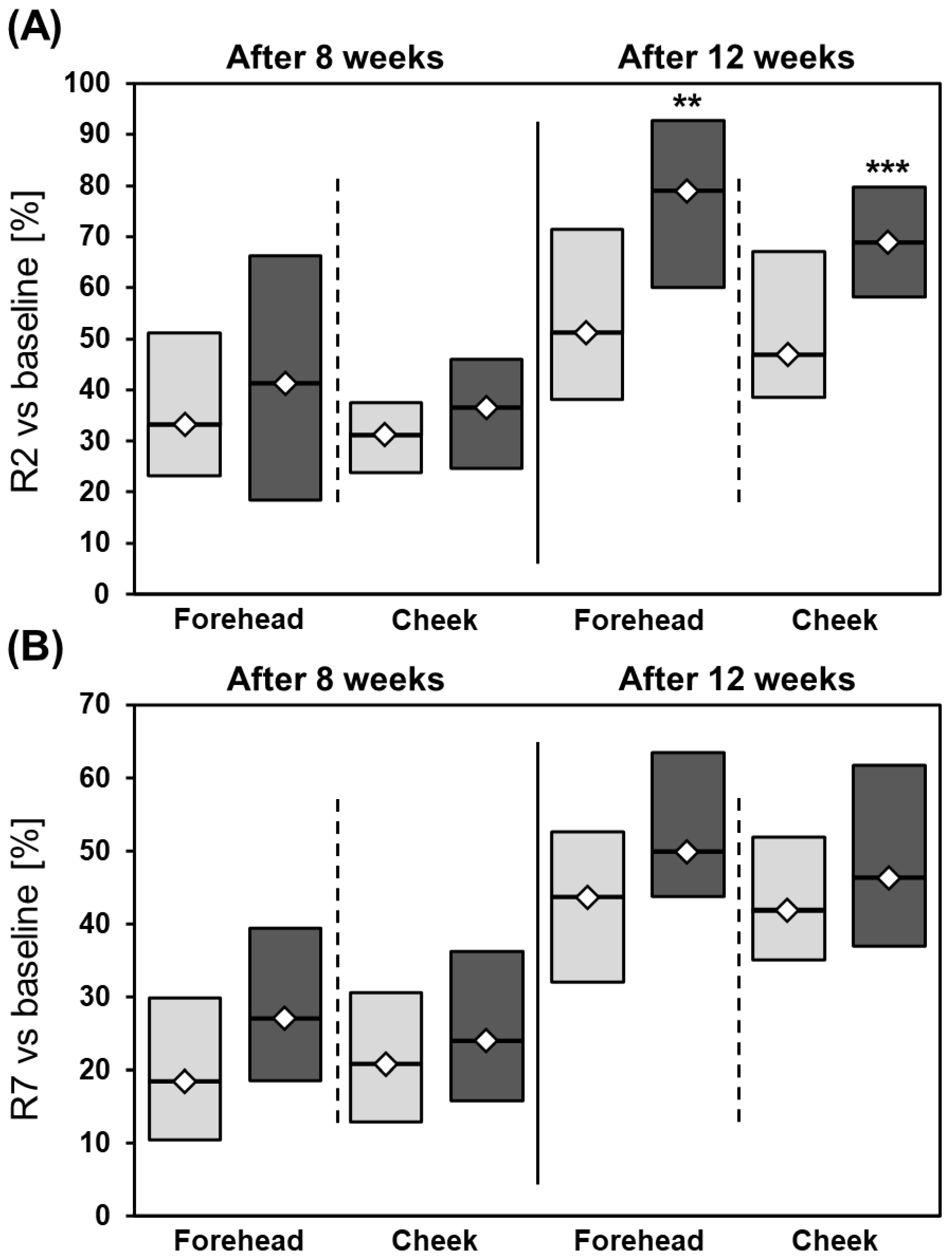 Jcm 12 01869 g006 Jcm 12 01869 g006