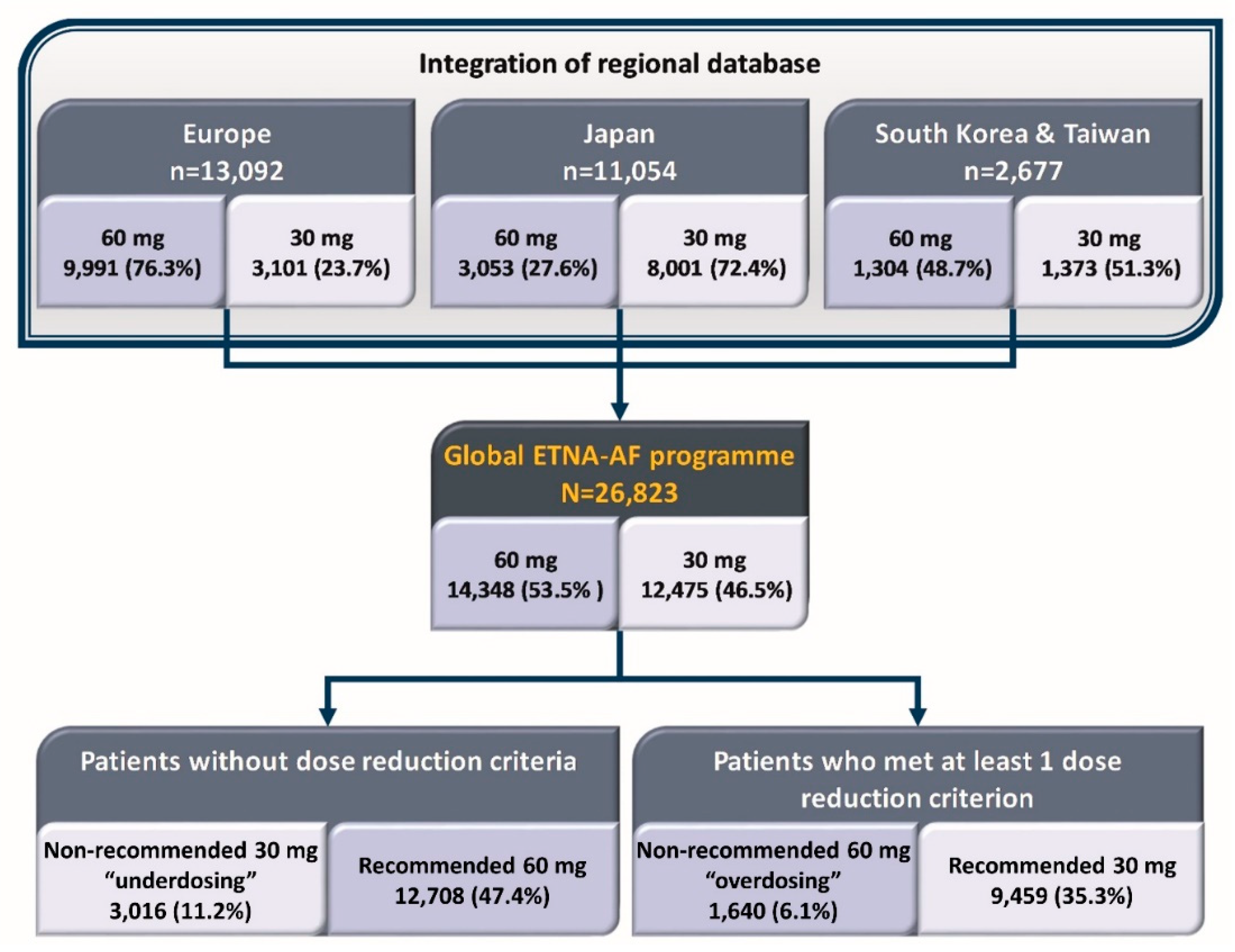 Jcm 12 01870 g001 Jcm 12 01870 g001