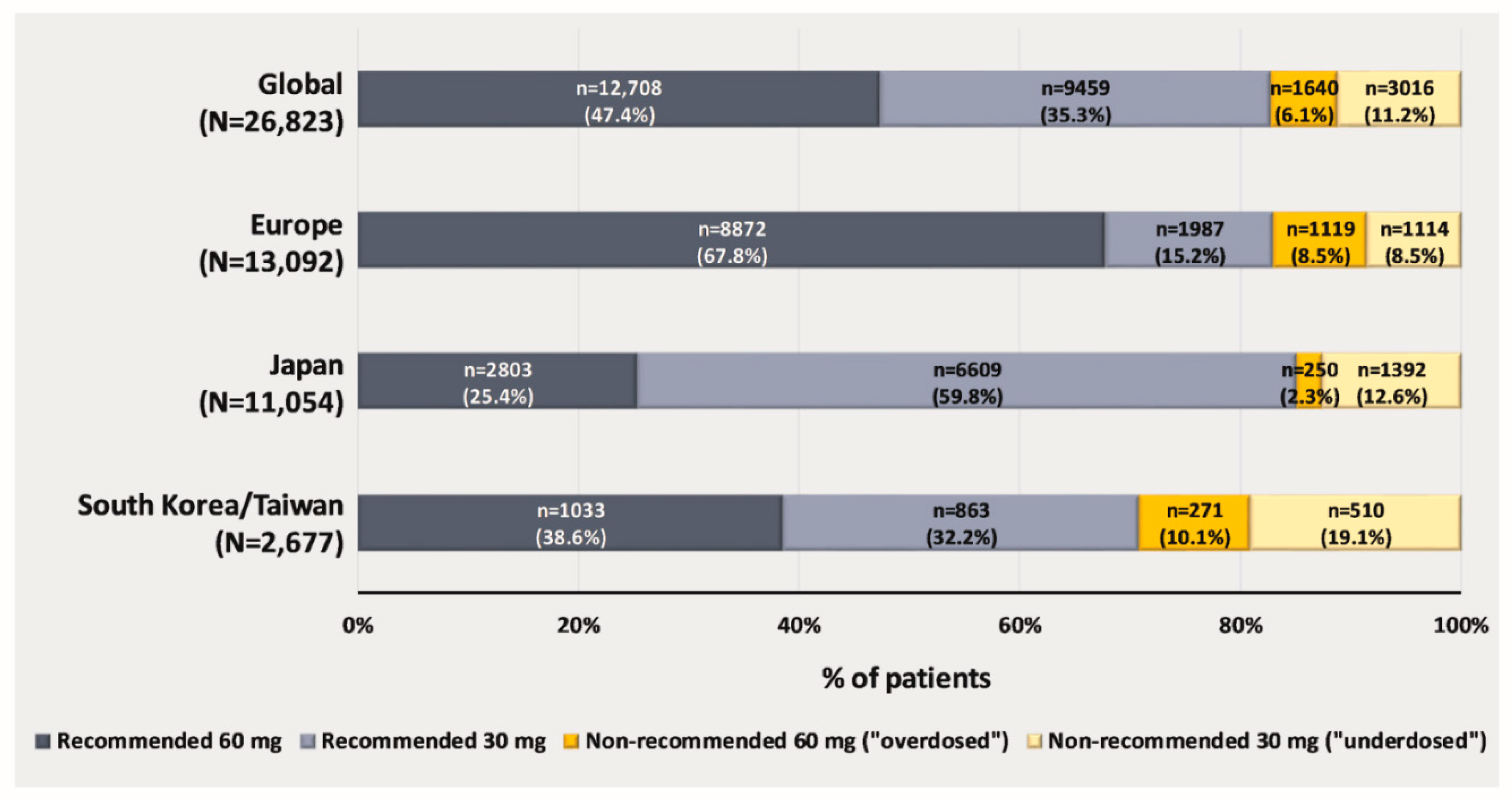 Jcm 12 01870 g002 Jcm 12 01870 g002