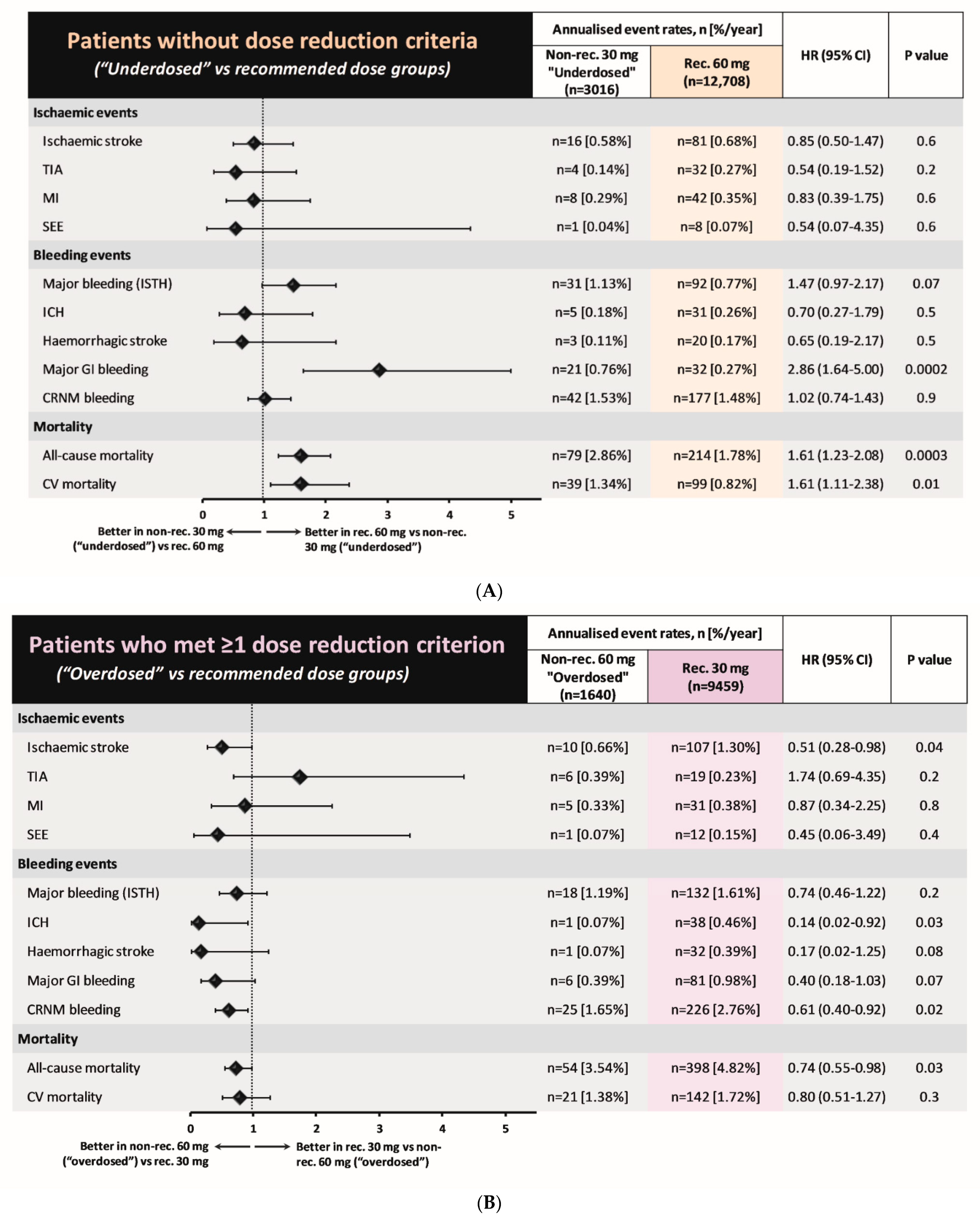 Jcm 12 01870 g004 Jcm 12 01870 g004