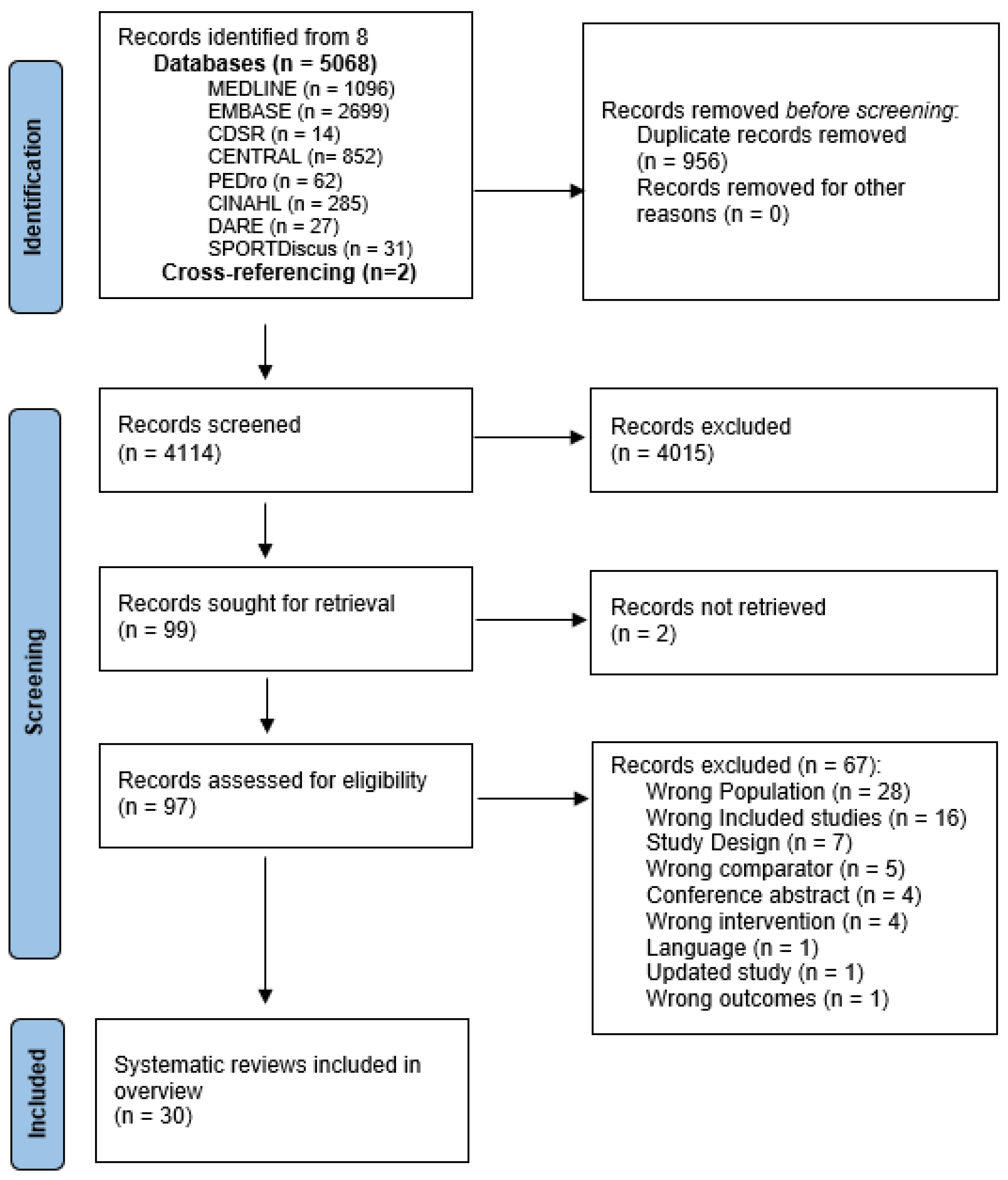 Jcm 12 01871 g001 Jcm 12 01871 g001
