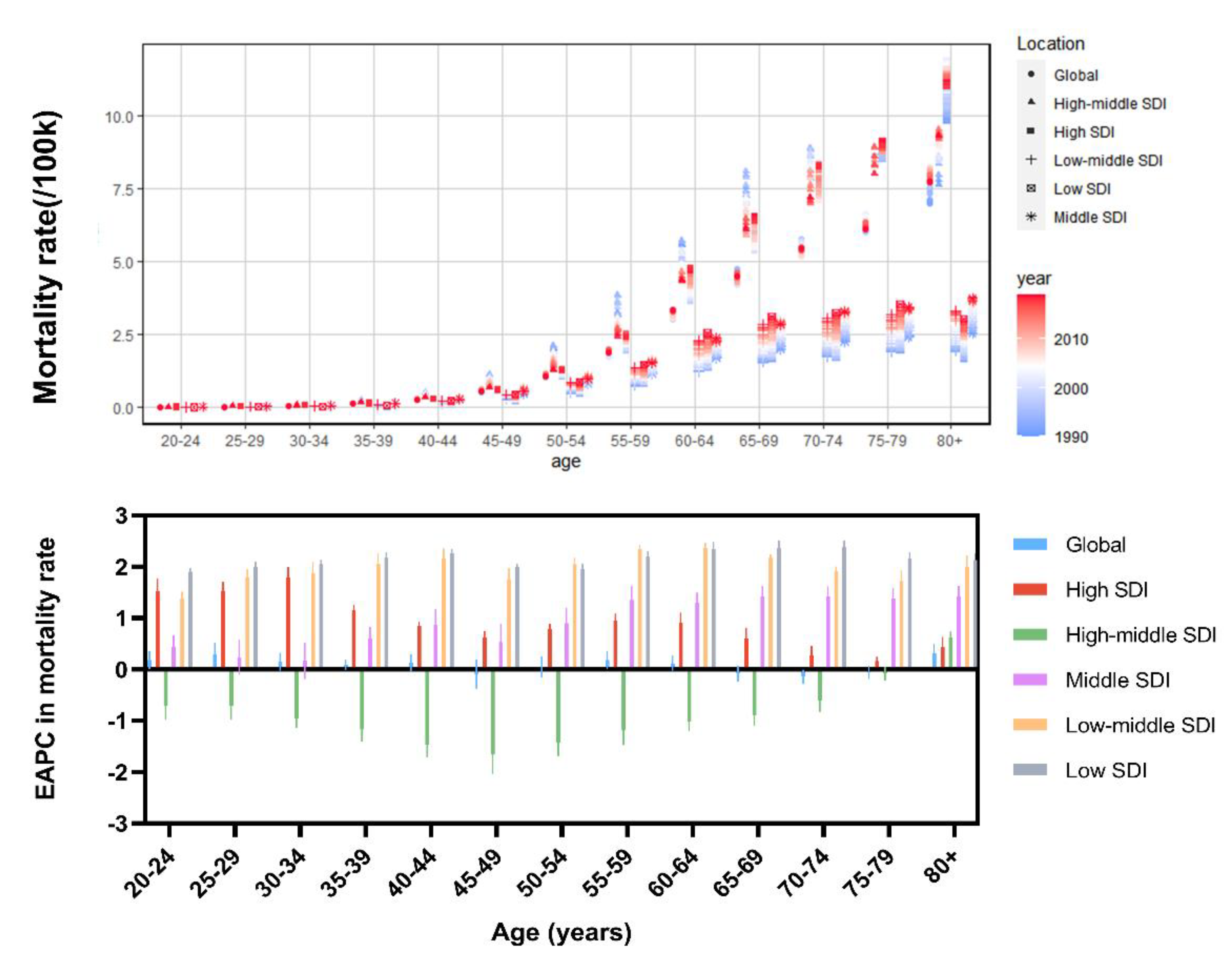 Jcm 12 01874 g003 Jcm 12 01874 g003