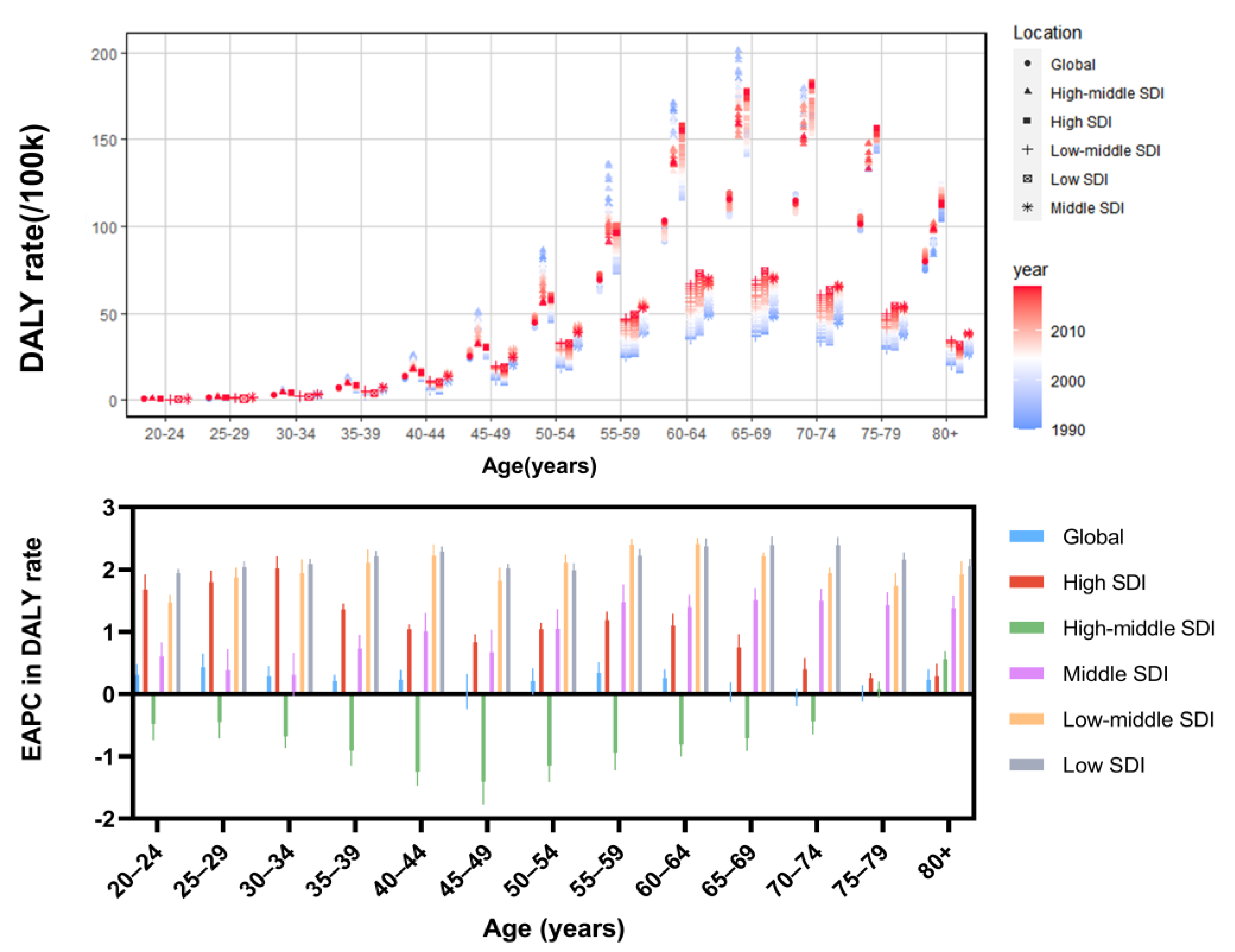 Jcm 12 01874 g006 Jcm 12 01874 g006