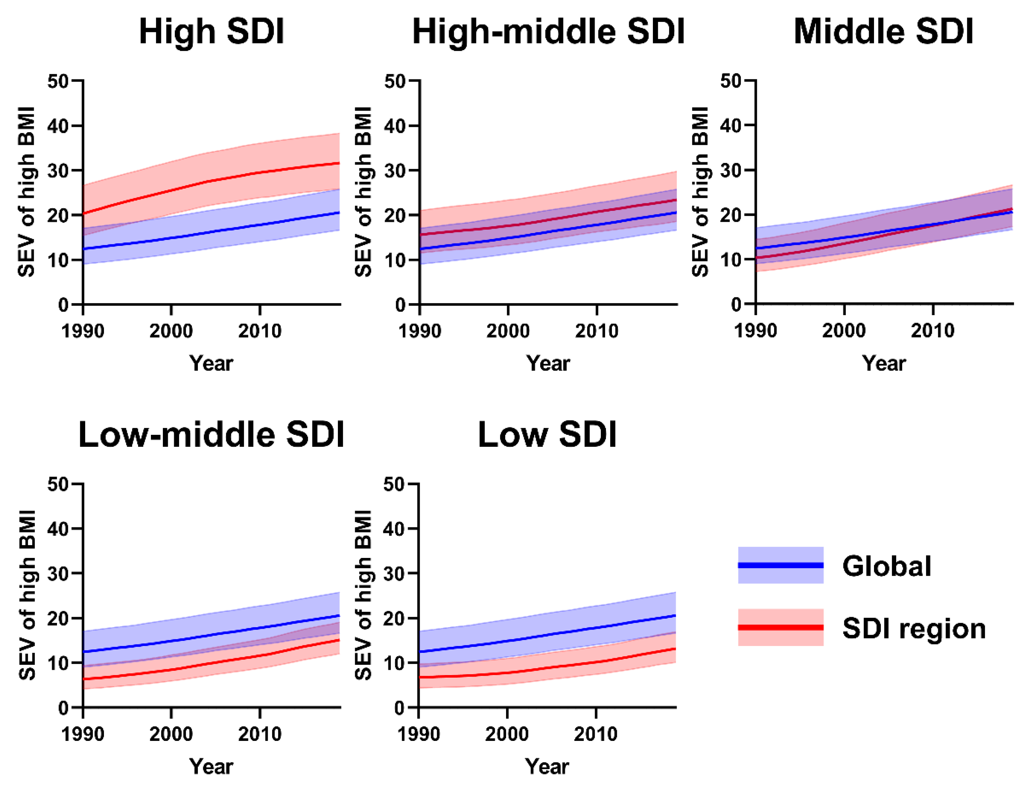 Jcm 12 01874 g007 Jcm 12 01874 g007
