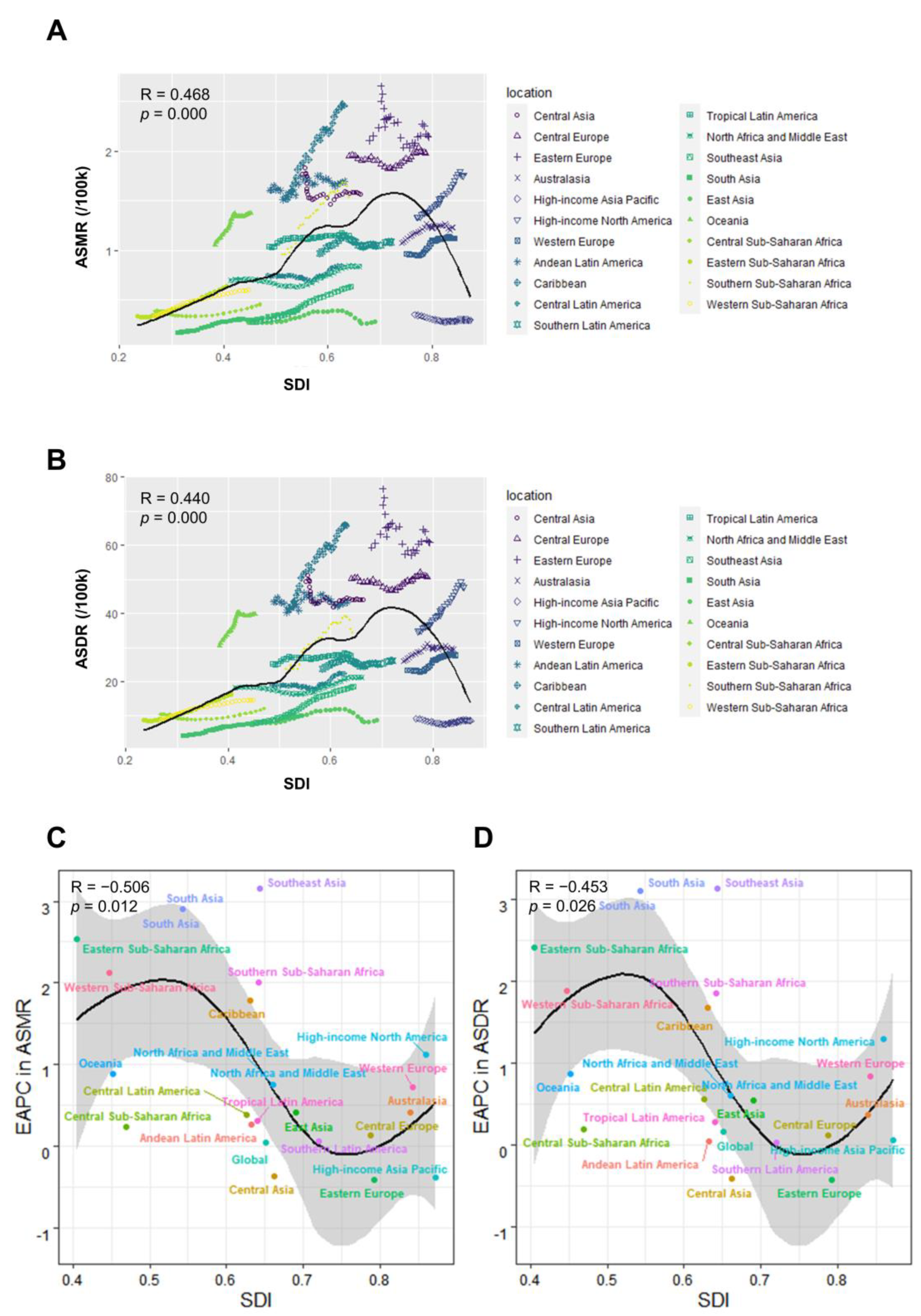 Jcm 12 01874 g008 Jcm 12 01874 g008