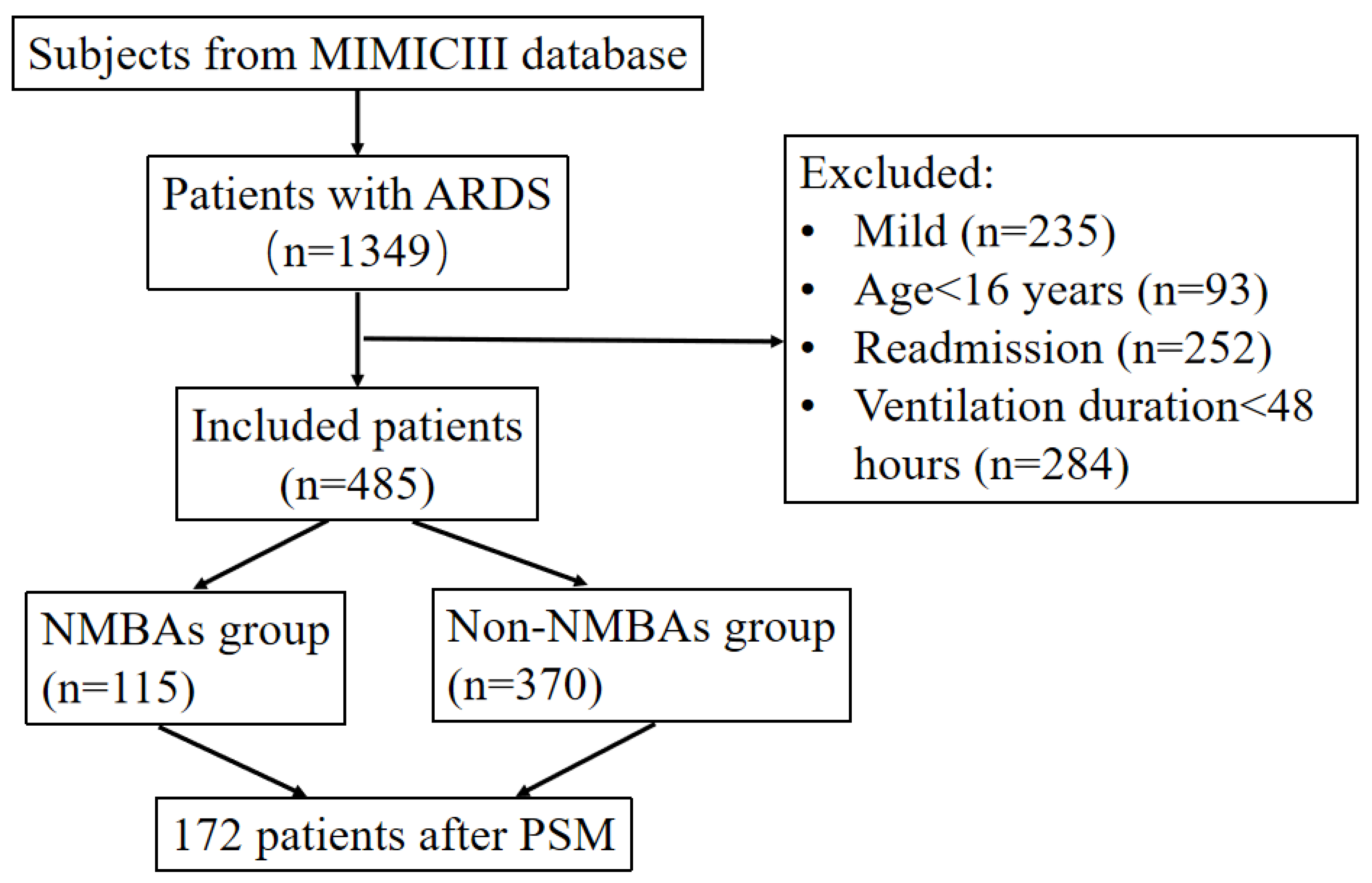 Jcm 12 01878 g001 Jcm 12 01878 g001