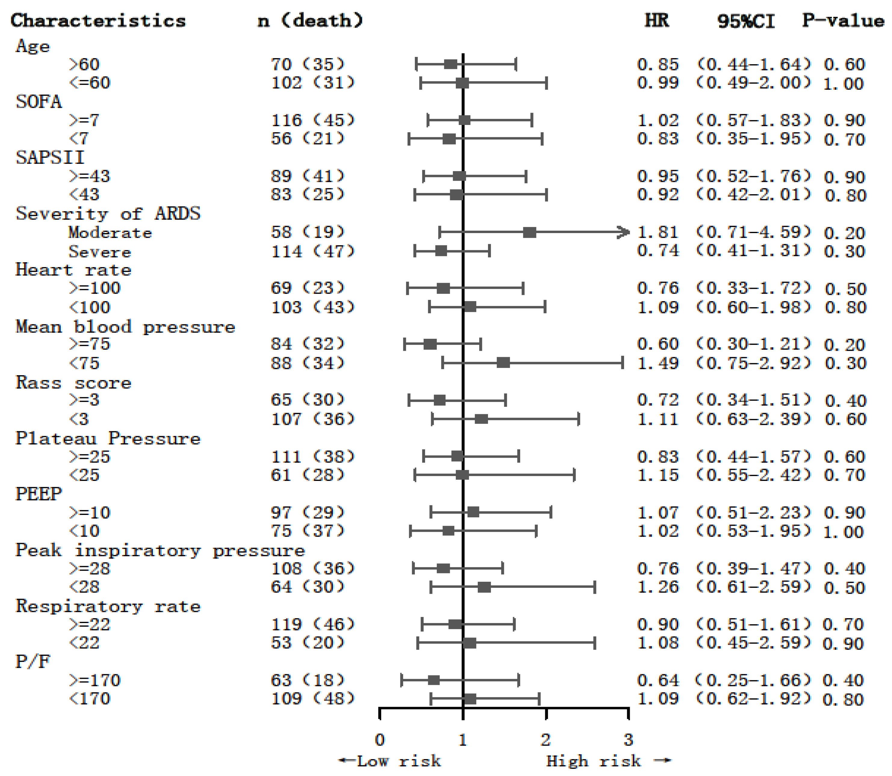 Jcm 12 01878 g003 Jcm 12 01878 g003
