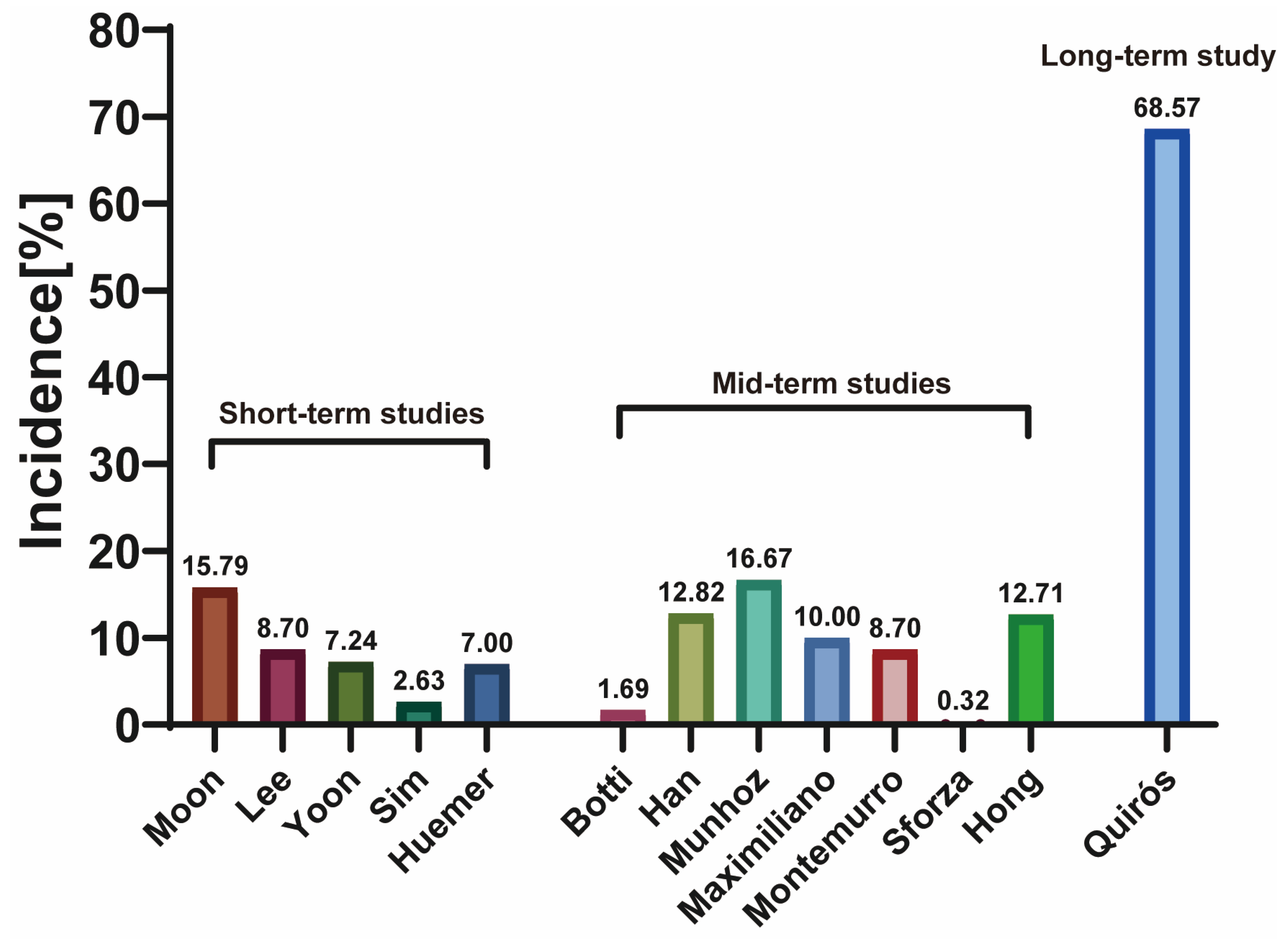 Jcm 12 01881 g006 Jcm 12 01881 g006