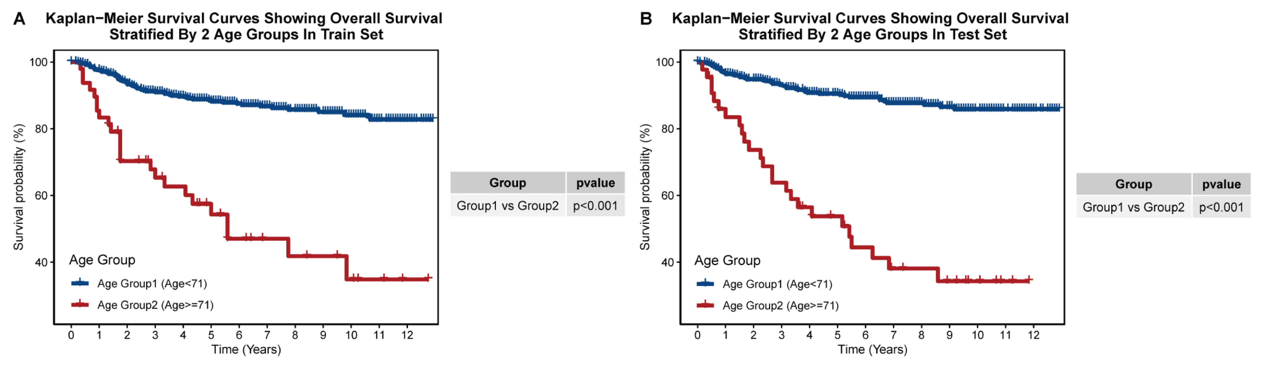 Jcm 12 01889 g003 Jcm 12 01889 g003
